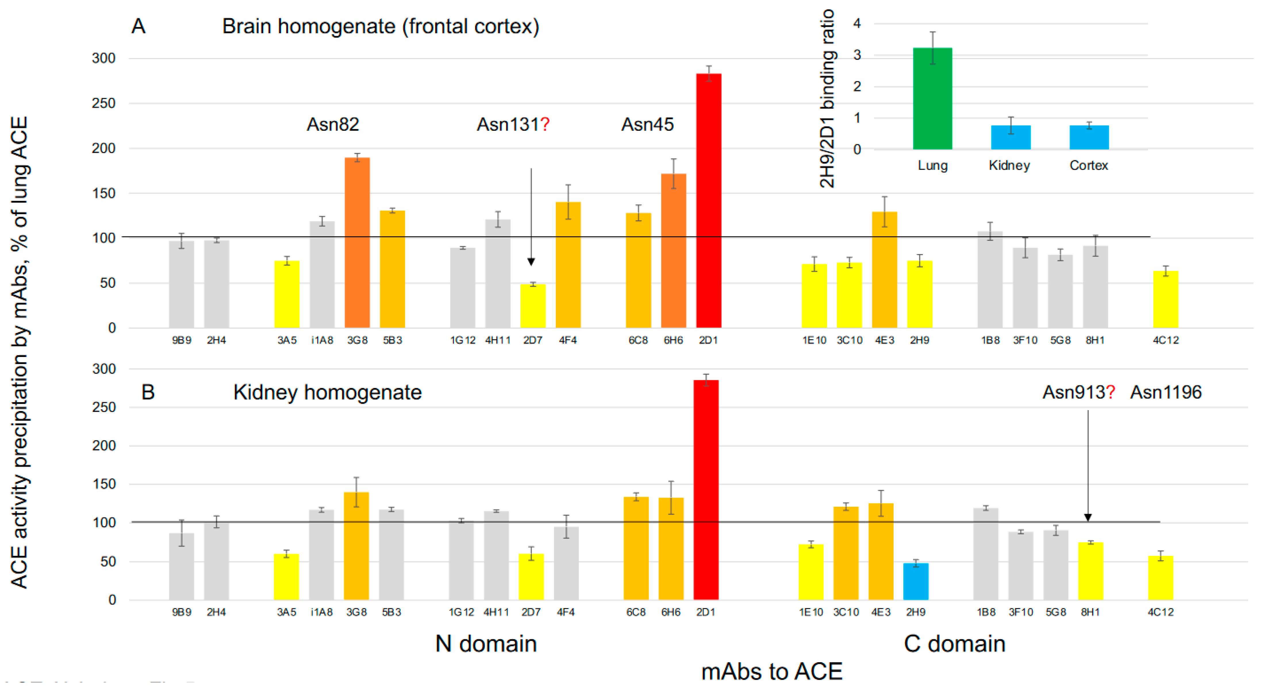 Biomedicines 12 00162 g005 Biomedicines 12 00162 g005