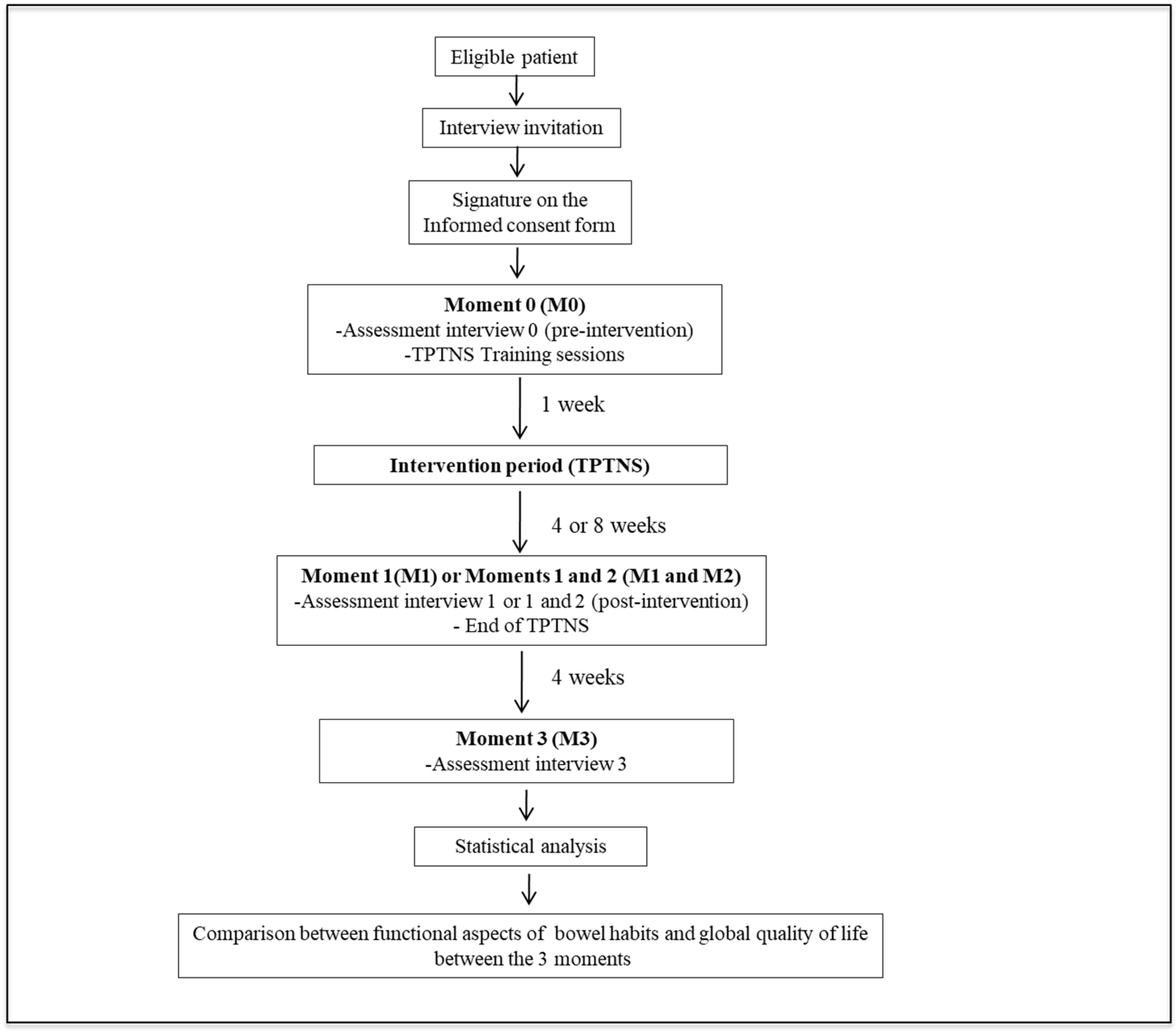 Biomedicines 12 00164 g001