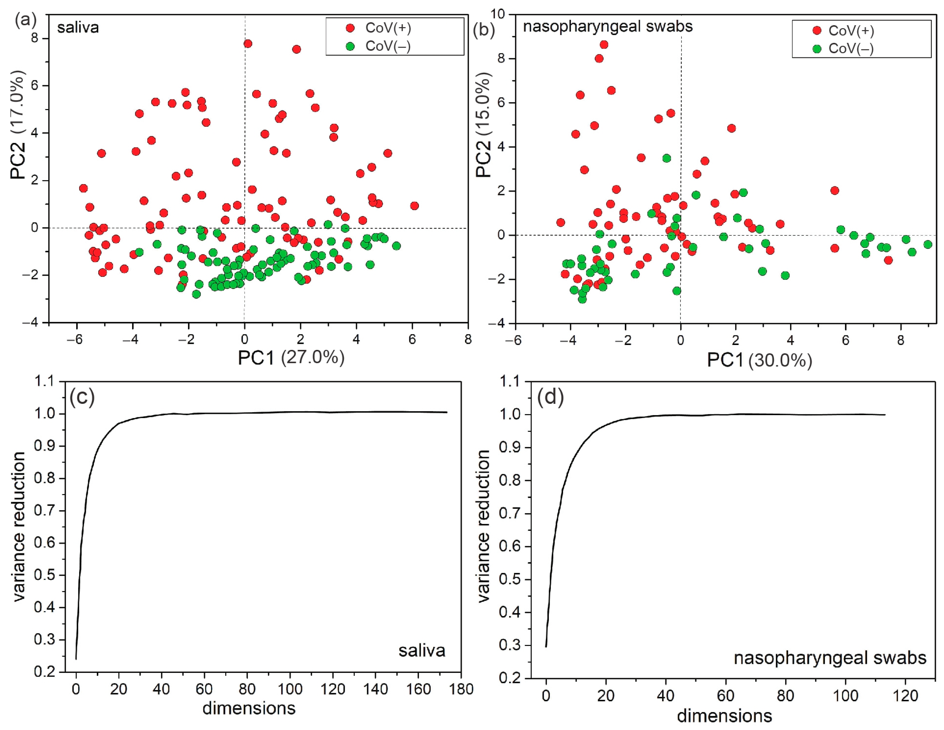 Biomedicines 12 00167 g003