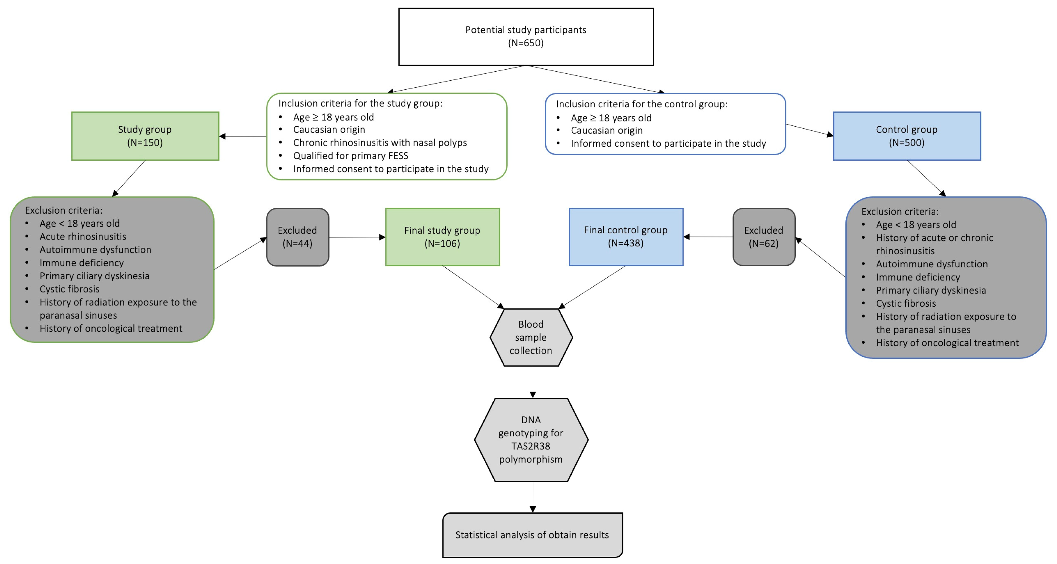 Biomedicines 12 00168 g001 Biomedicines 12 00168 g001