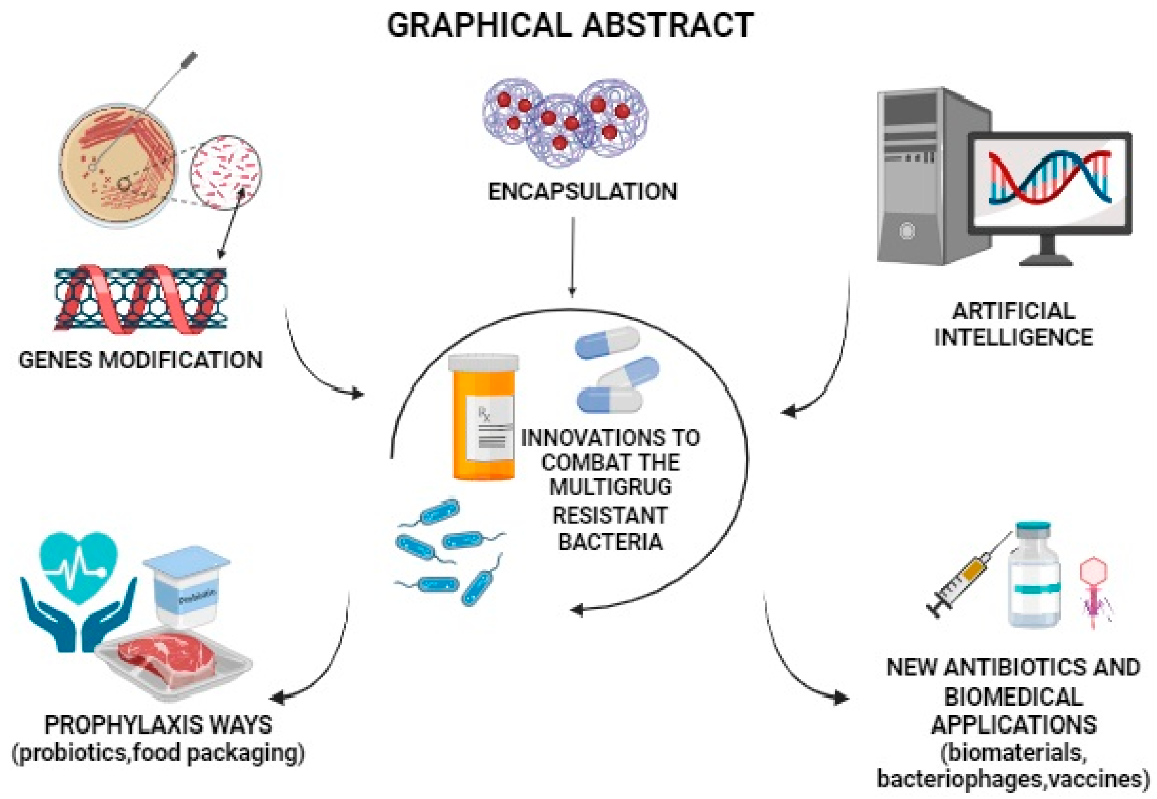 Biomedicines 12 00176 g003 Biomedicines 12 00176 g003