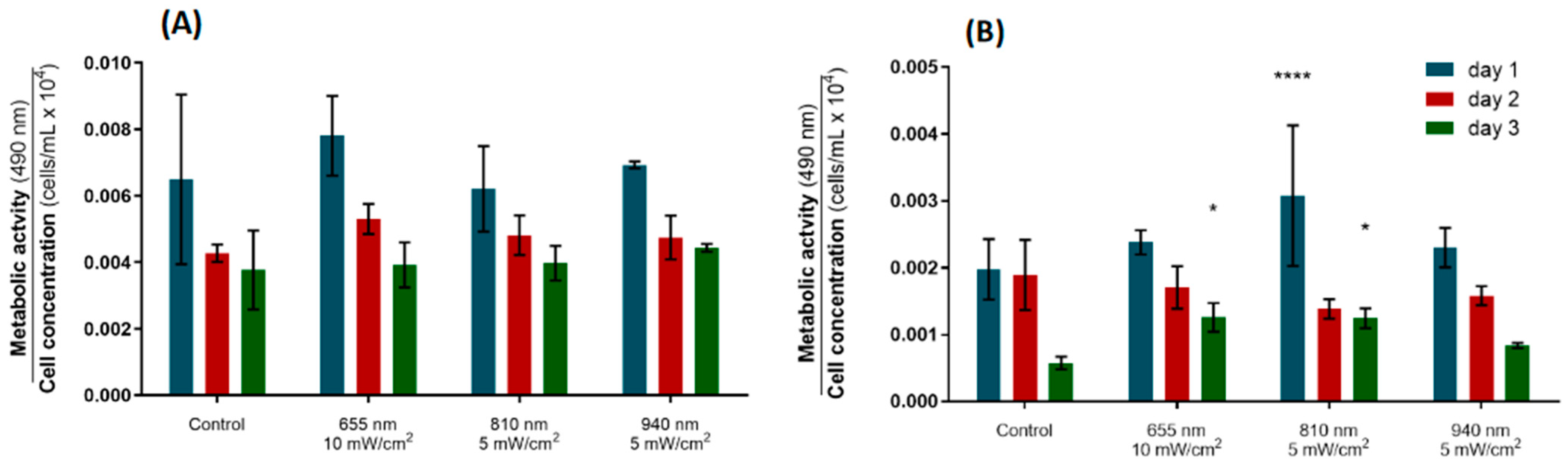 Biomedicines 12 00180 g004 Biomedicines 12 00180 g004