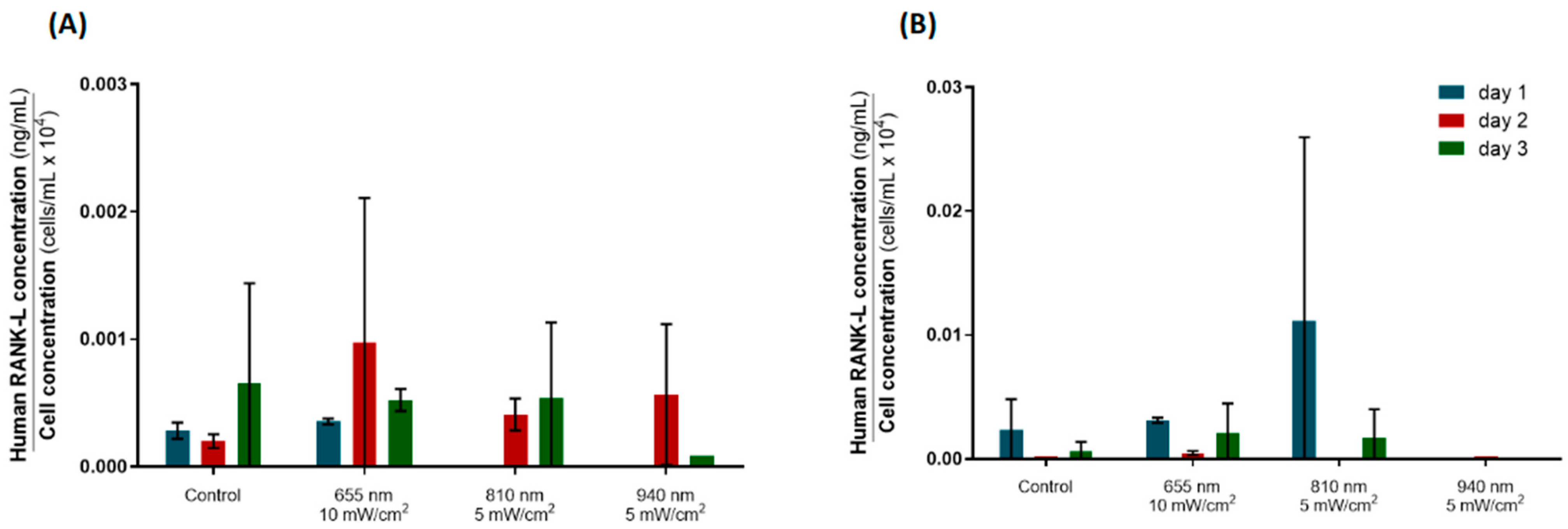 Biomedicines 12 00180 g007 Biomedicines 12 00180 g007
