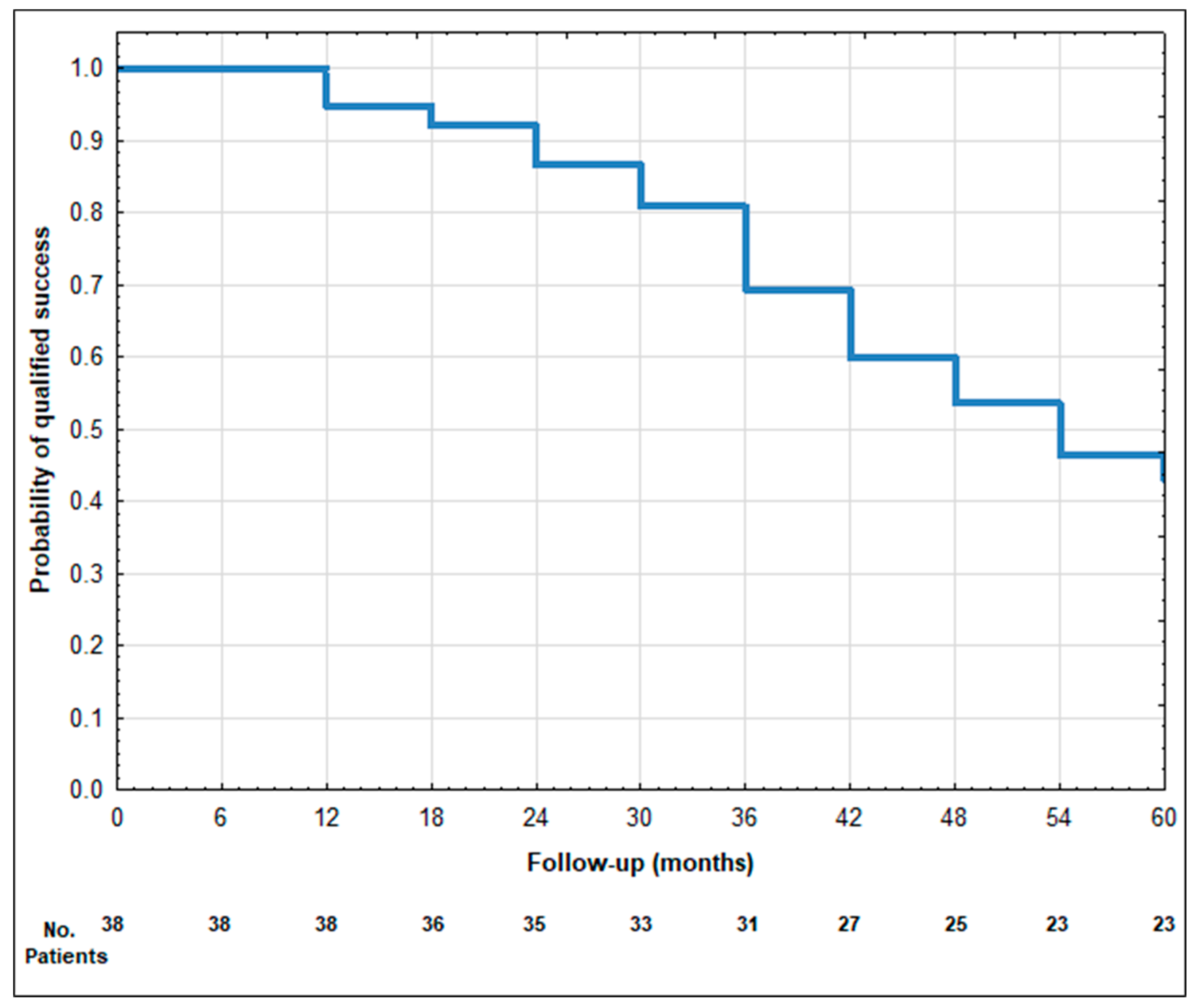 Biomedicines 12 00186 g001 Biomedicines 12 00186 g001