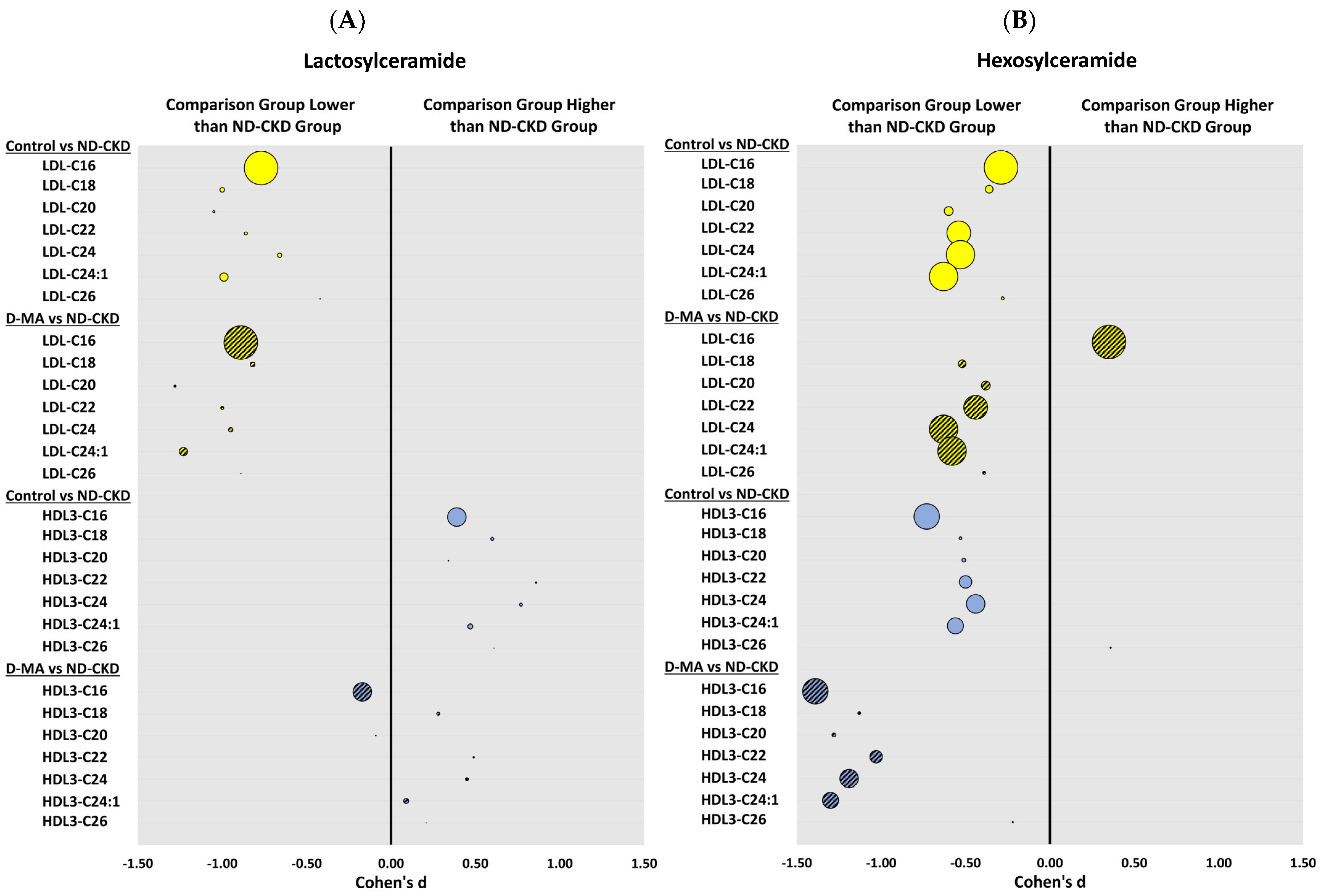 Biomedicines 12 00190 g002
