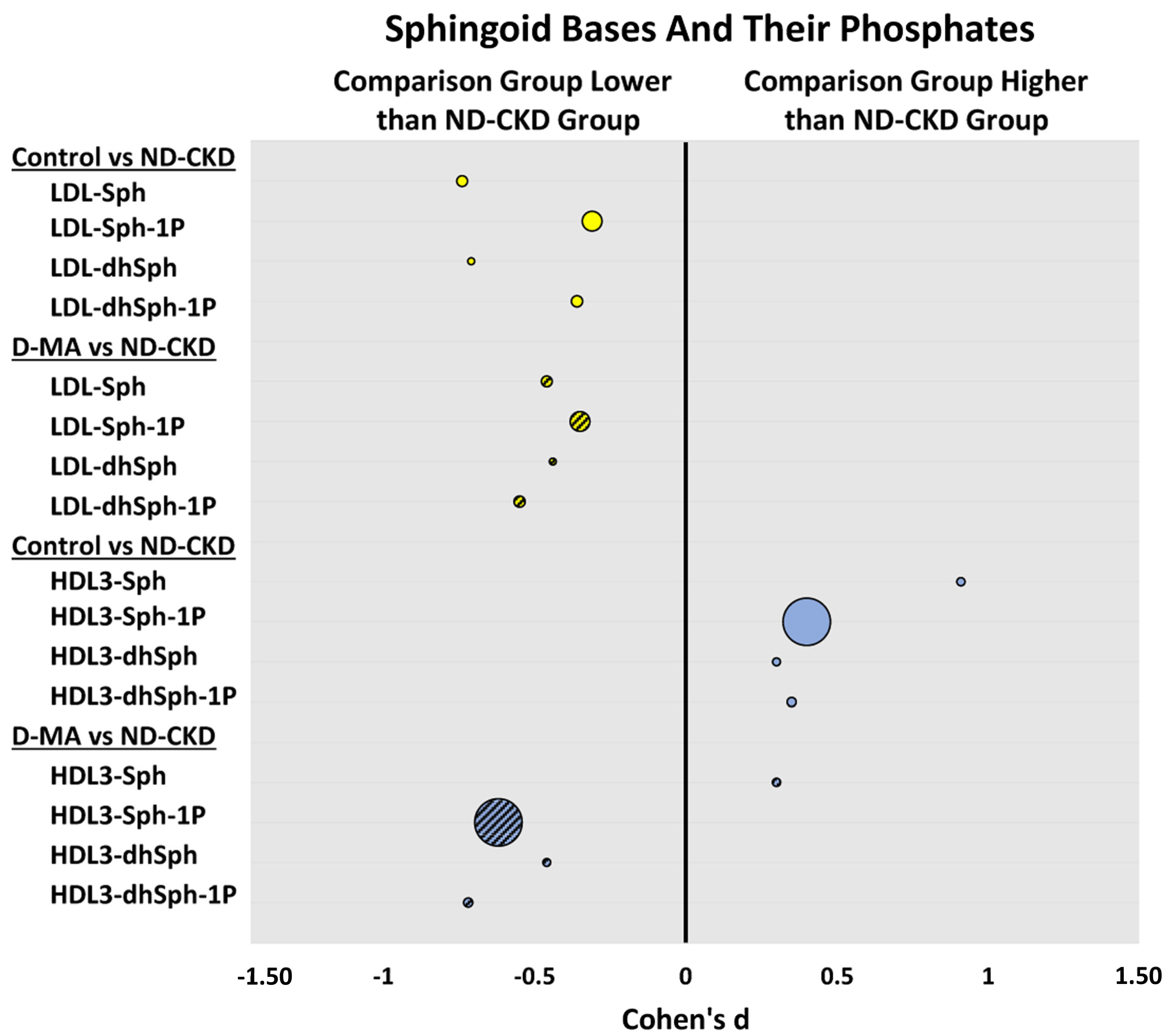 Biomedicines 12 00190 g003