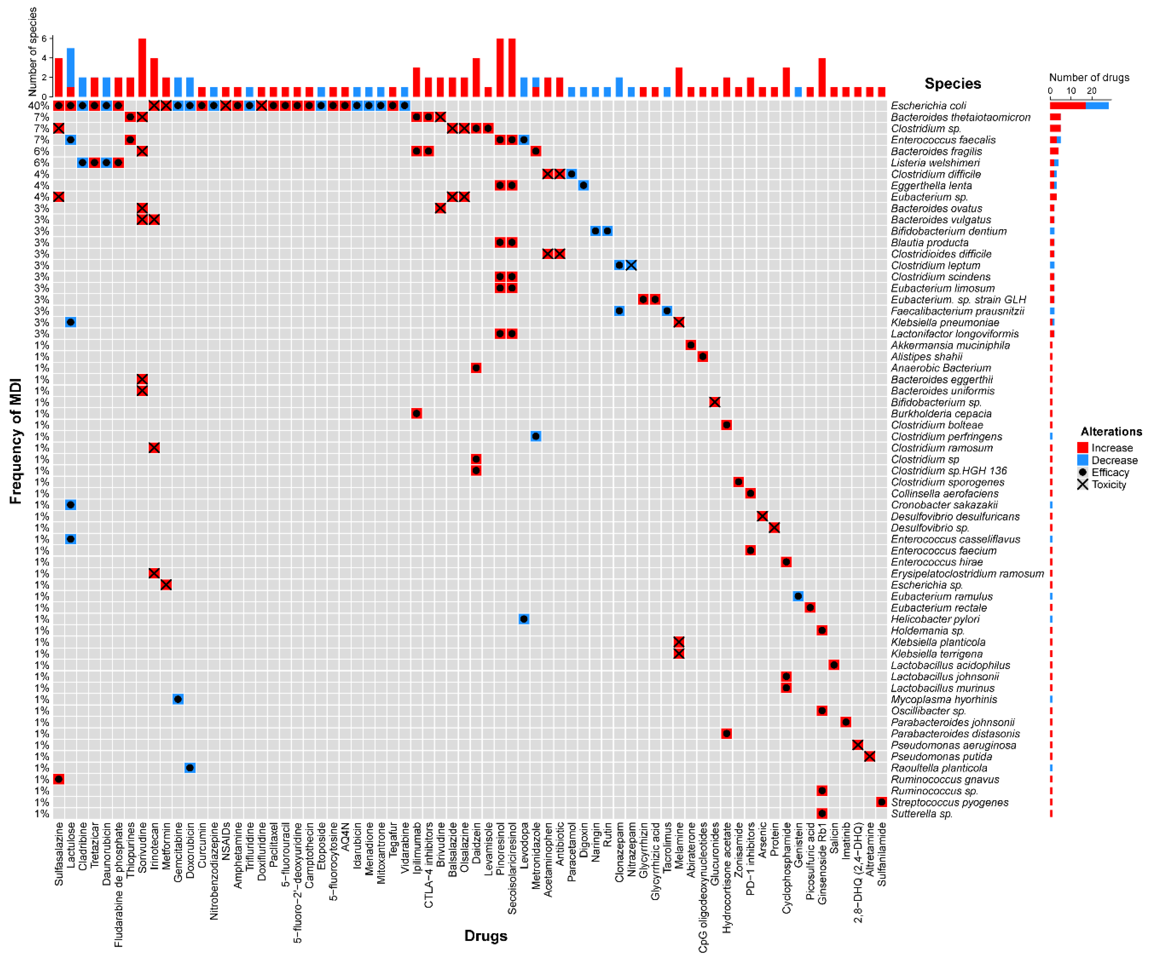 Biomedicines 12 00194 g002 Biomedicines 12 00194 g002