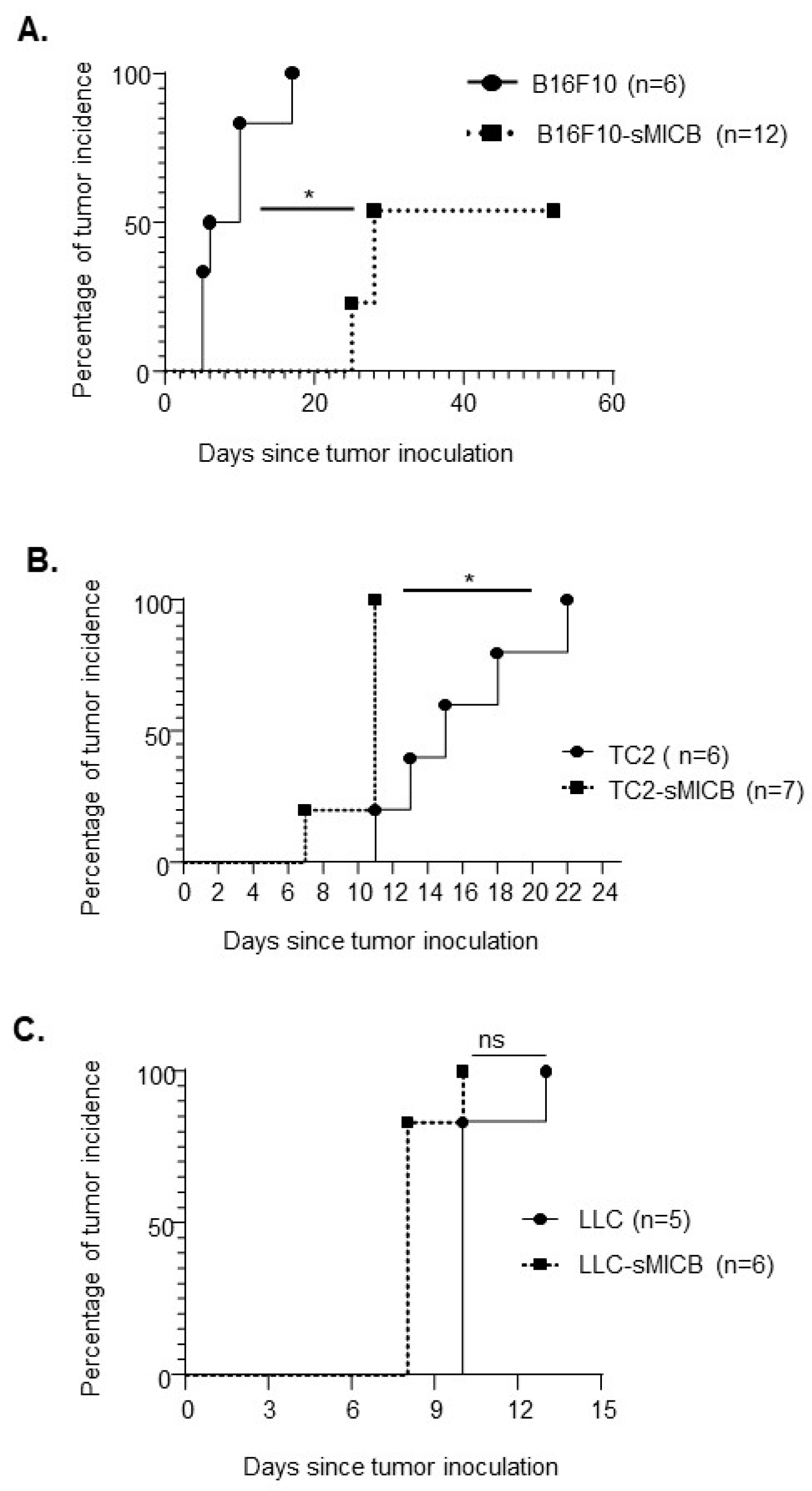 Biomedicines 12 00196 g001 Biomedicines 12 00196 g001