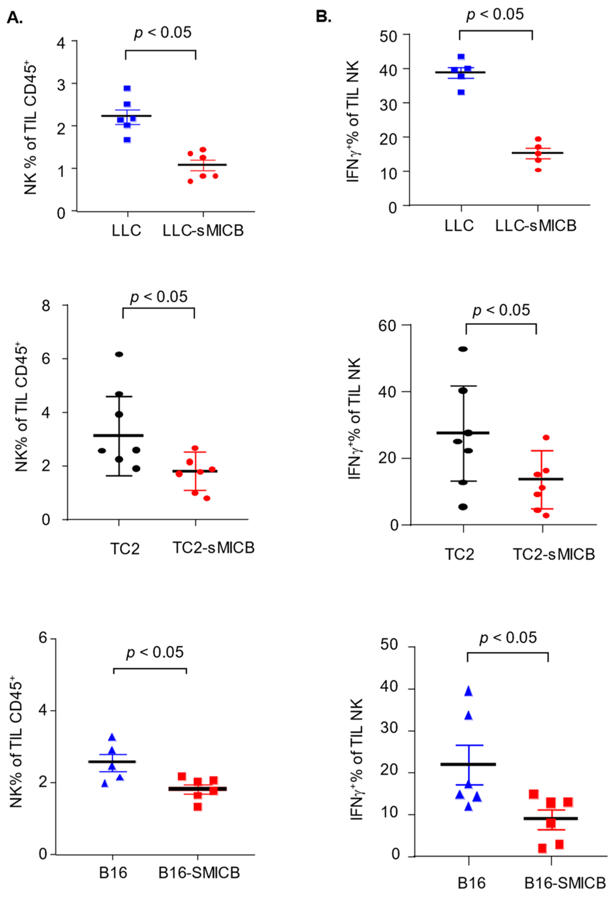 Biomedicines 12 00196 g003 Biomedicines 12 00196 g003