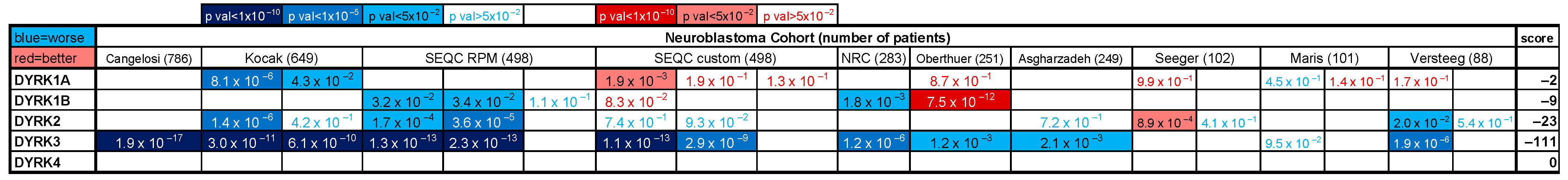 Biomedicines 12 00197 g001
