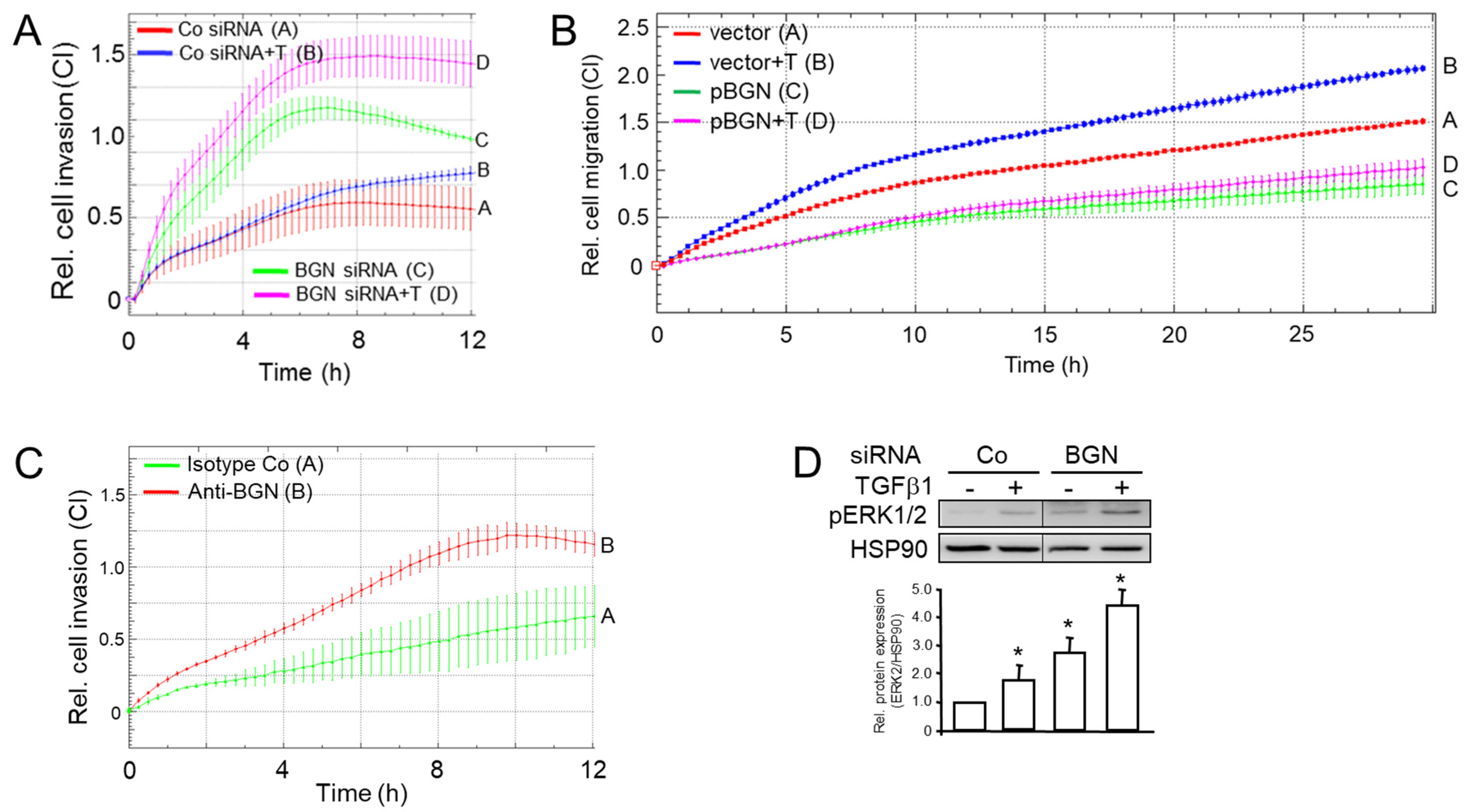 Biomedicines 12 00199 g006