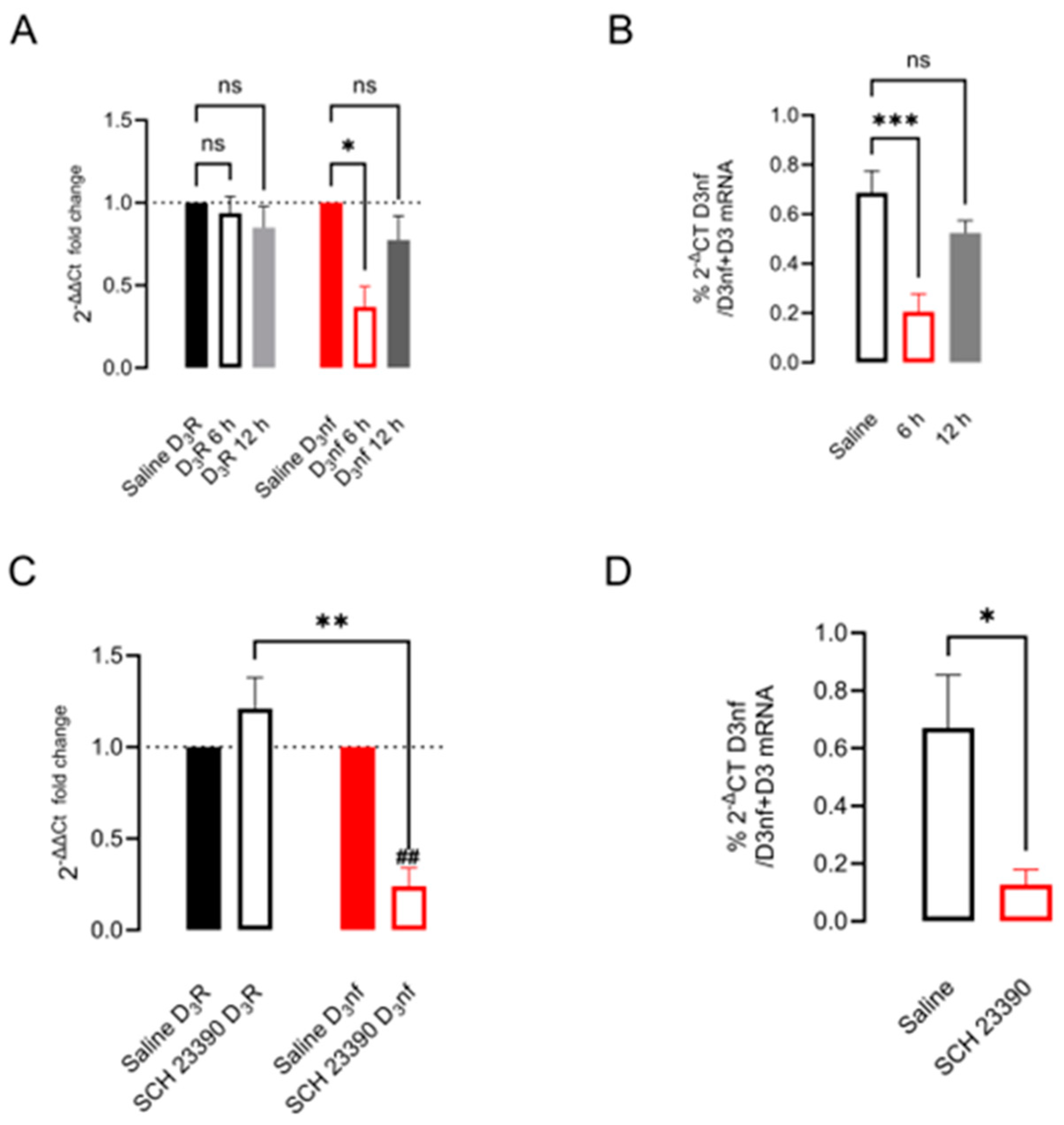 Biomedicines 12 00206 g003 Biomedicines 12 00206 g003