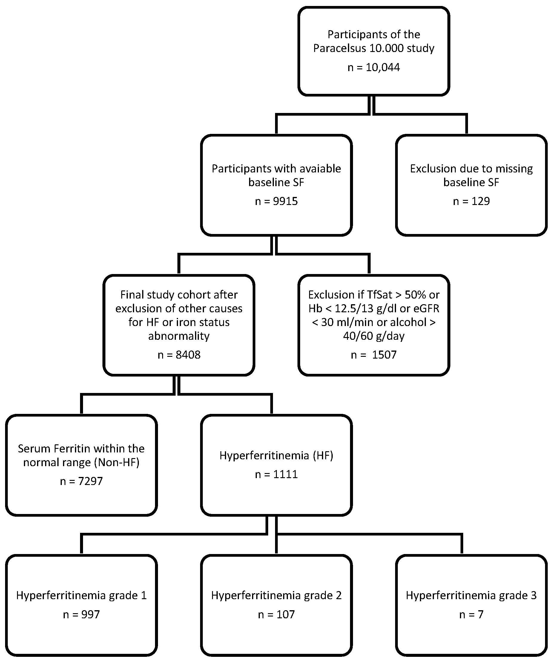 Biomedicines 12 00207 g001