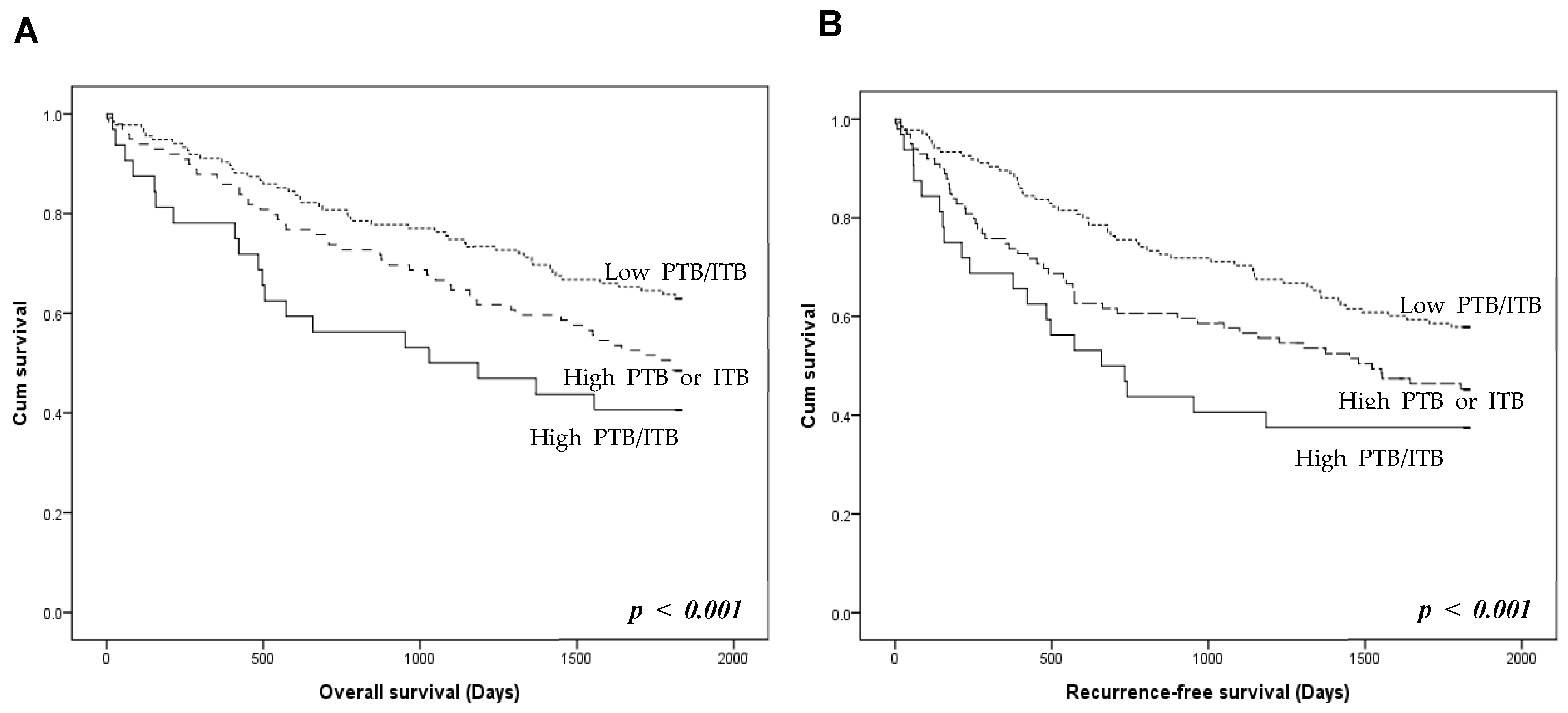 Biomedicines 12 00212 g003