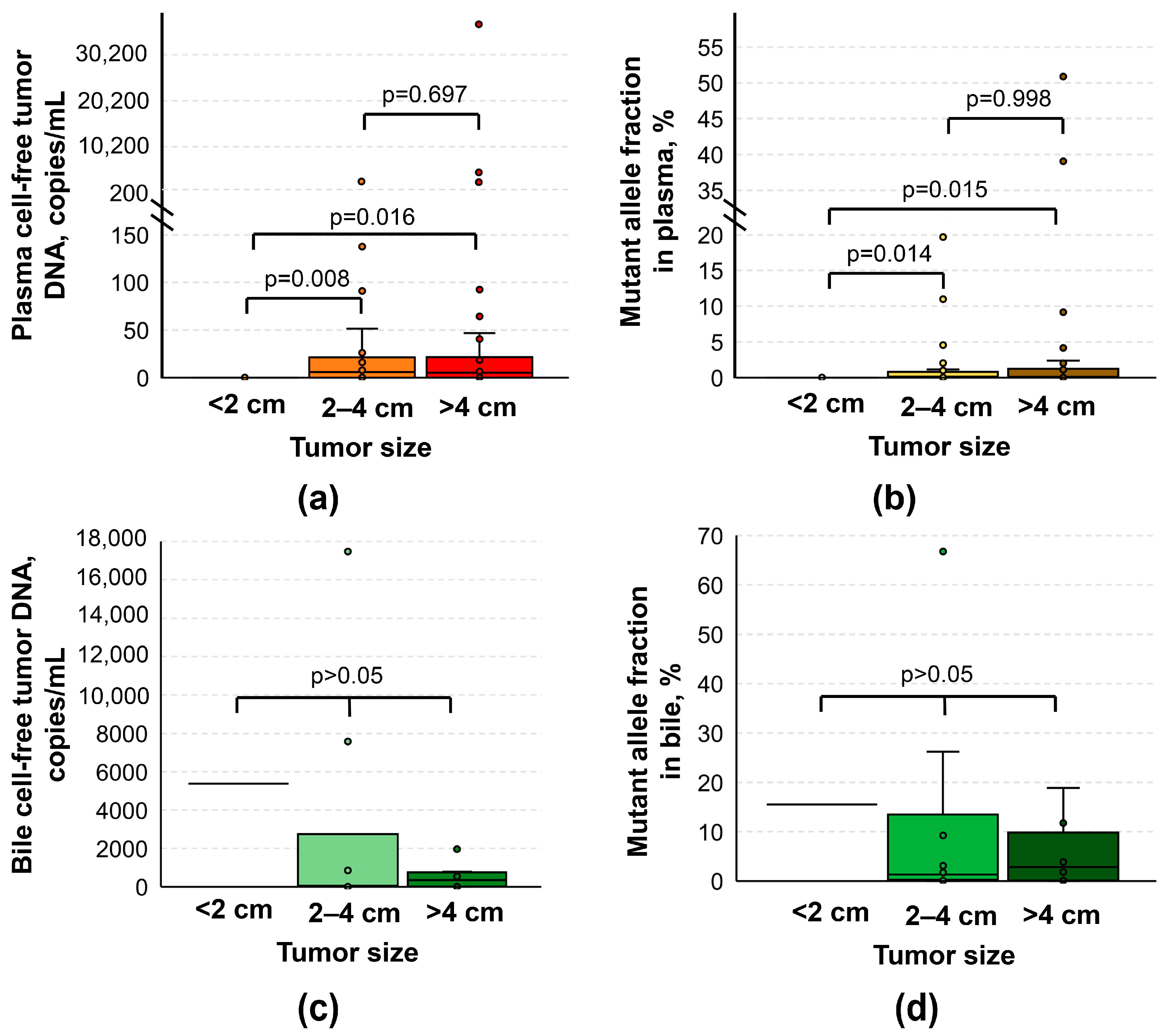 Biomedicines 12 00220 g003 Biomedicines 12 00220 g003