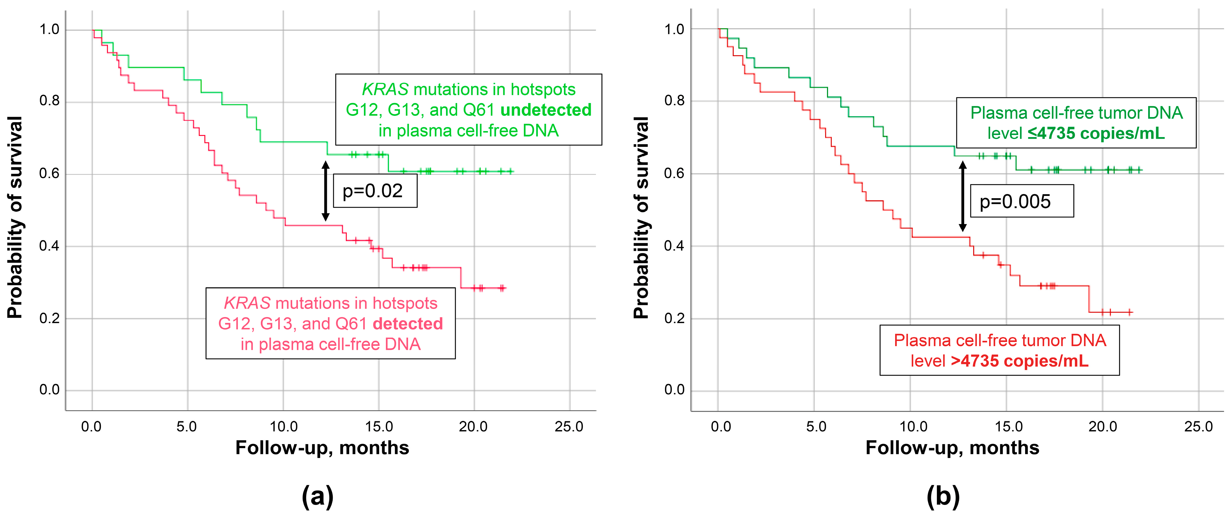 Biomedicines 12 00220 g005 Biomedicines 12 00220 g005
