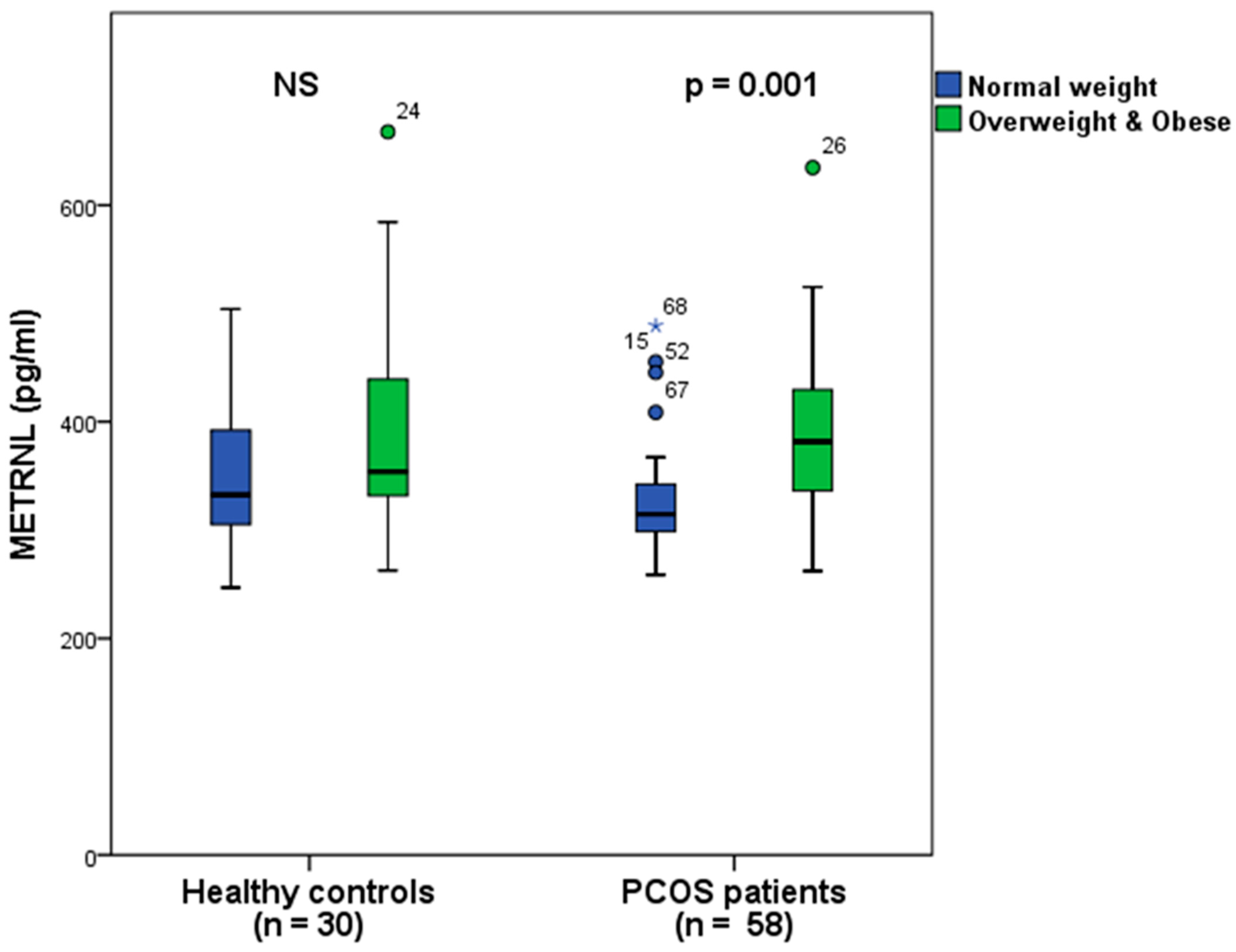 Biomedicines 12 00222 g001 Biomedicines 12 00222 g001