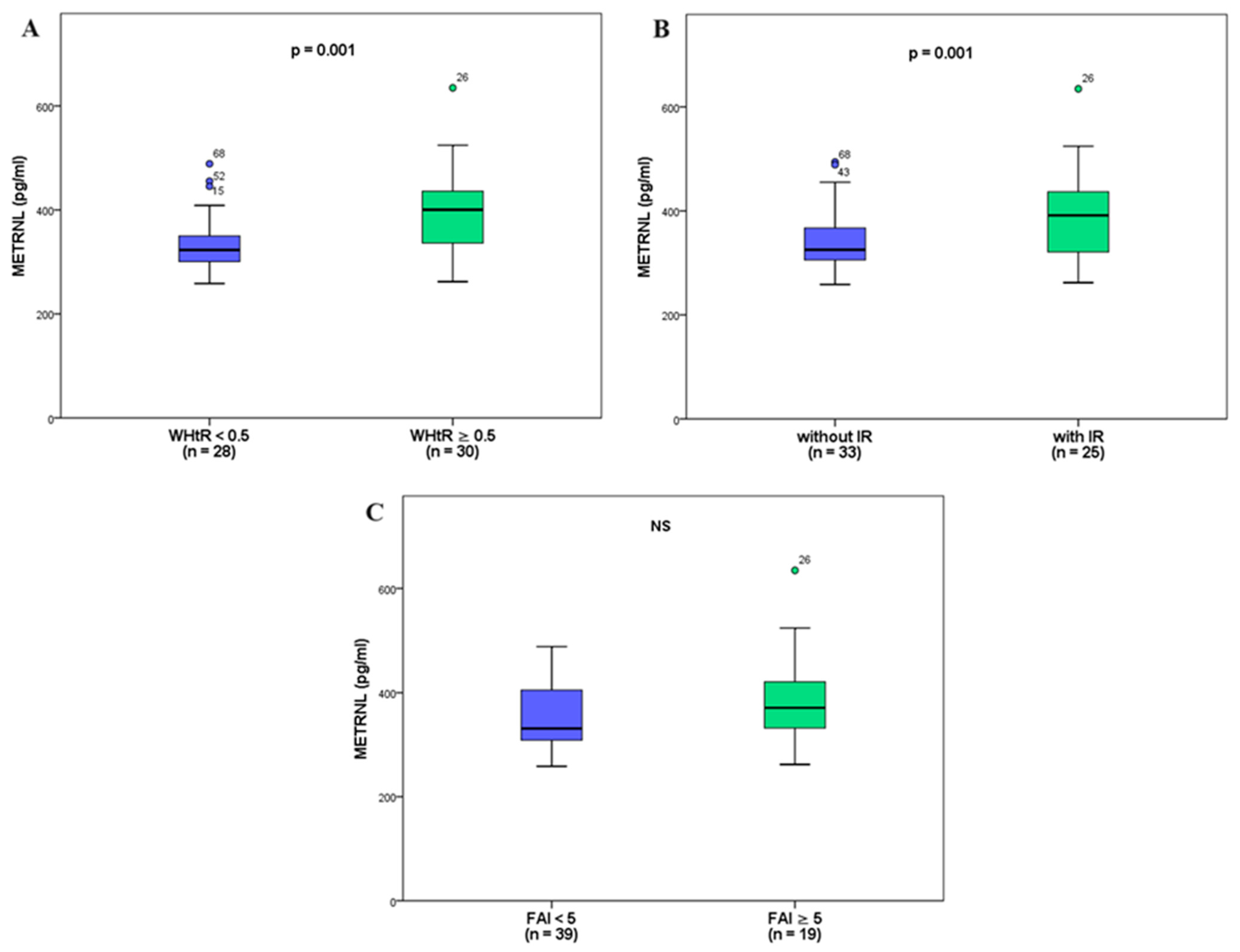 Biomedicines 12 00222 g002 Biomedicines 12 00222 g002