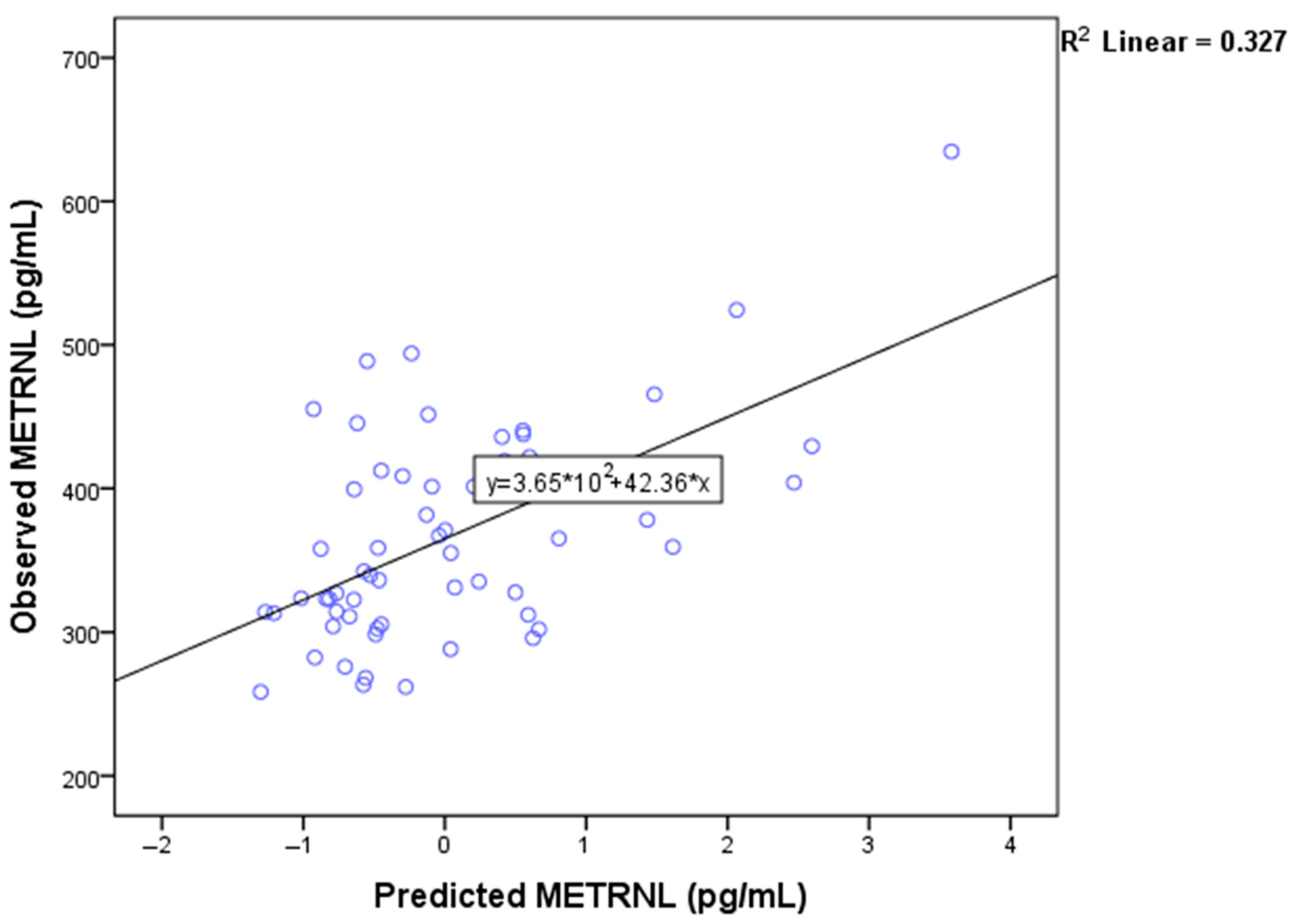 Biomedicines 12 00222 g003 Biomedicines 12 00222 g003
