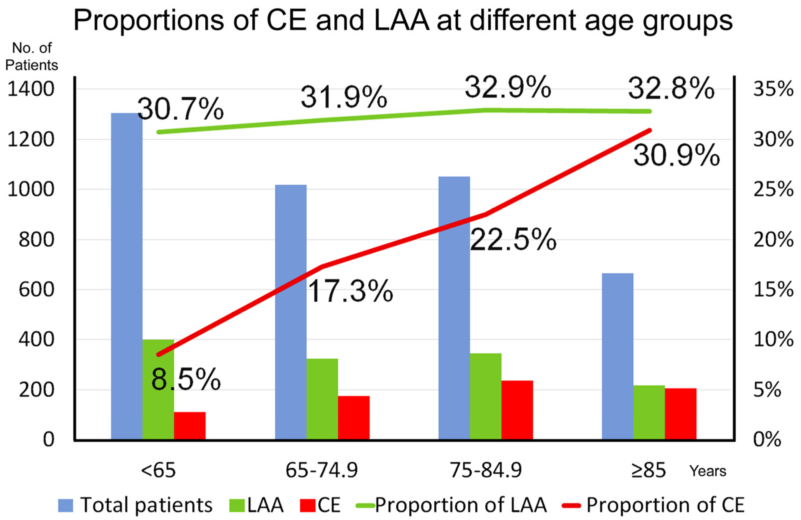 Biomedicines 12 00223 g001