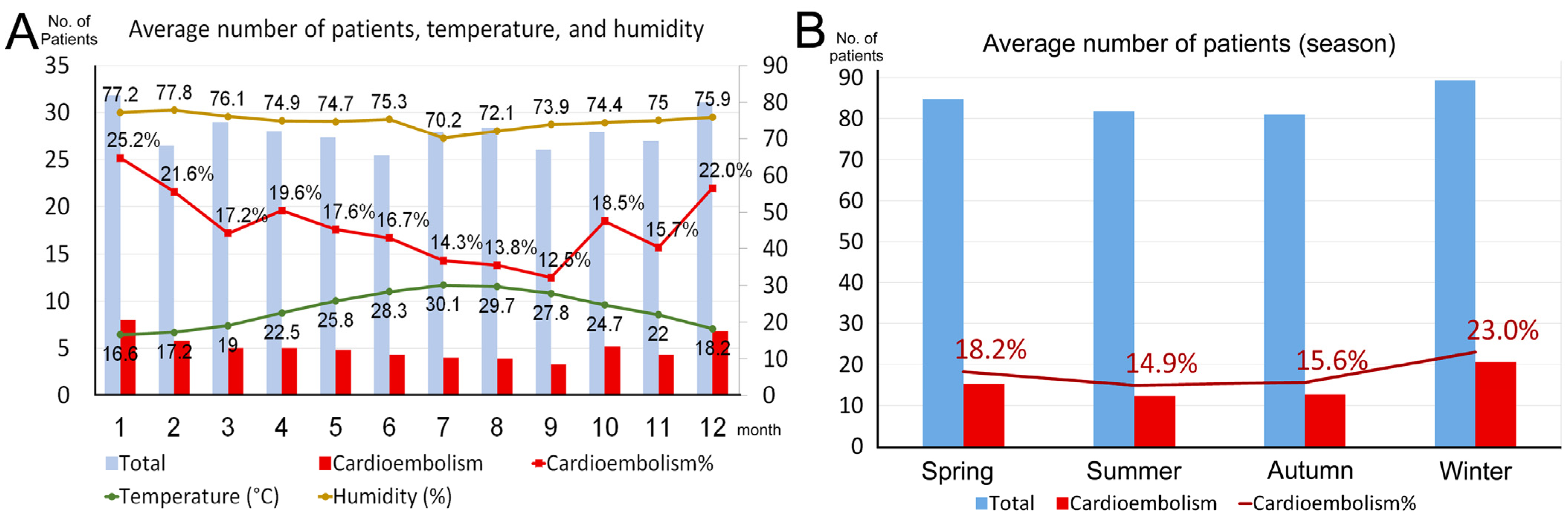 Biomedicines 12 00223 g003
