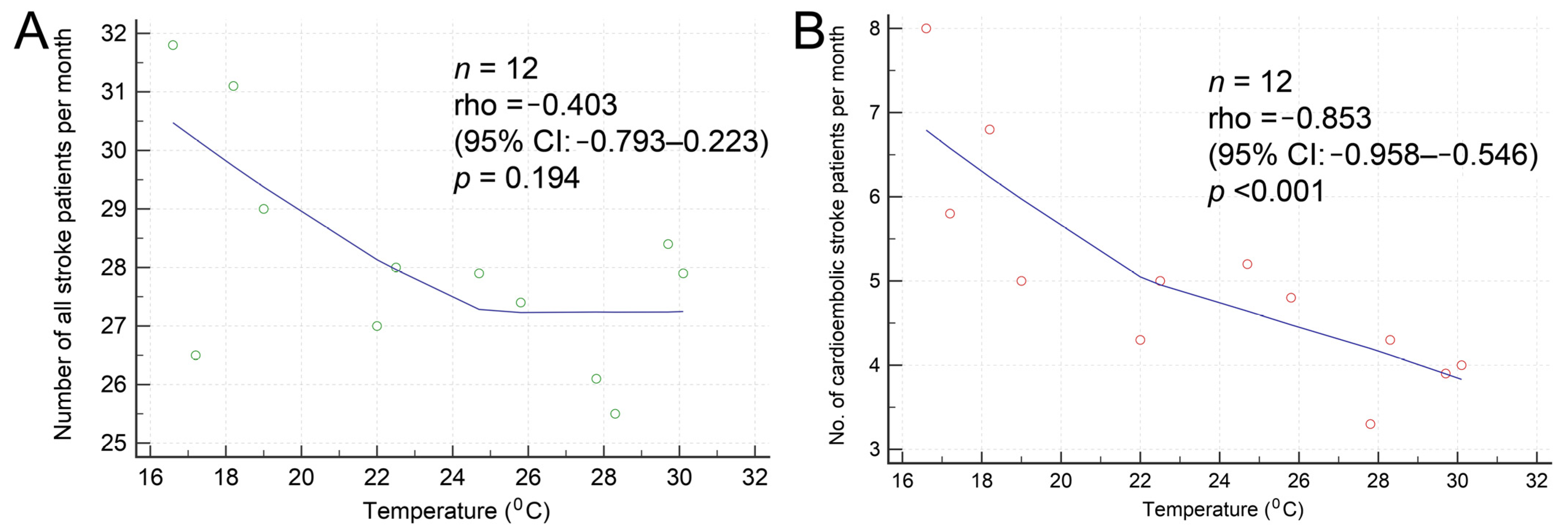Biomedicines 12 00223 g004
