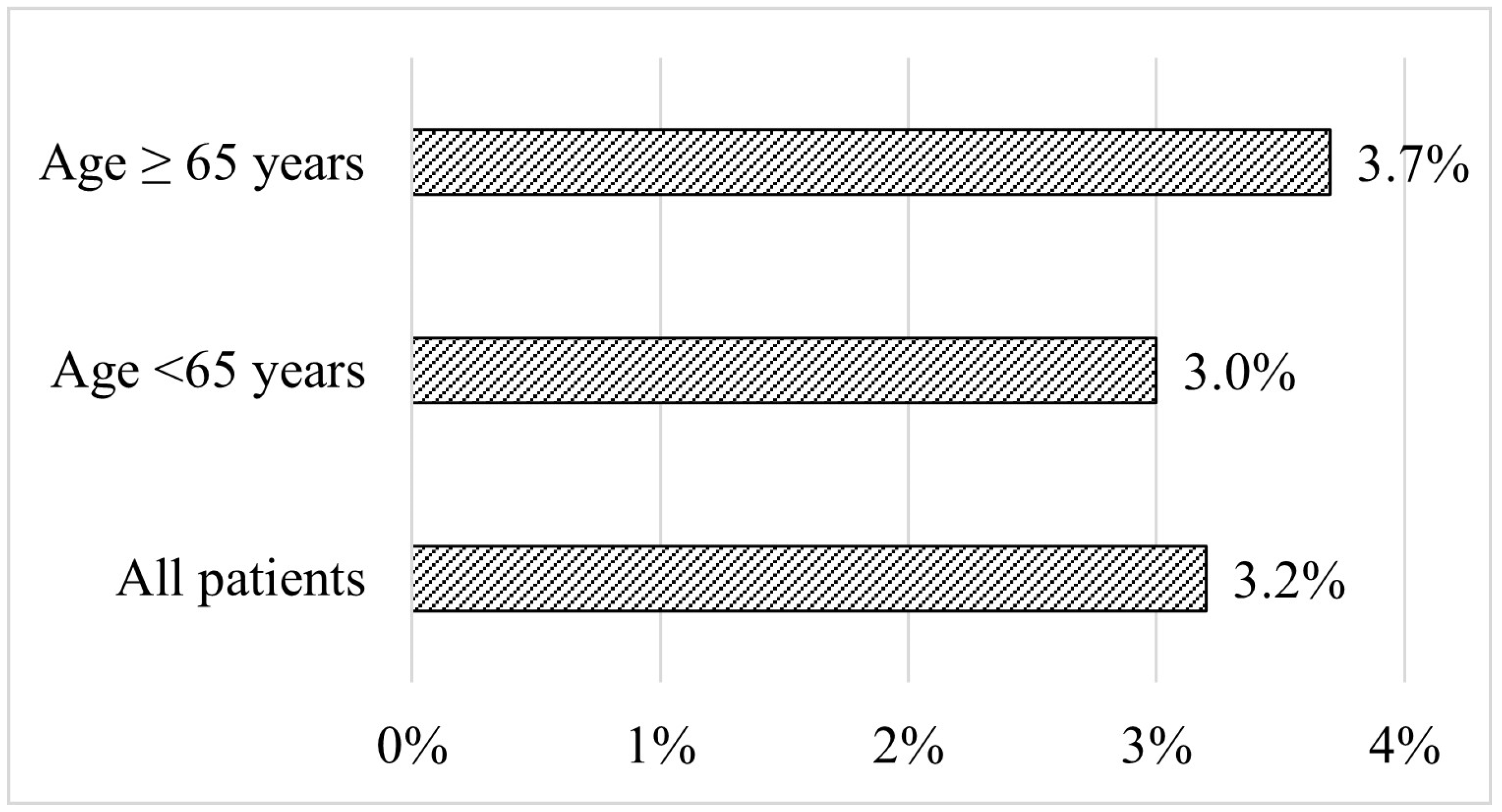 Biomedicines 12 00231 g002 Biomedicines 12 00231 g002