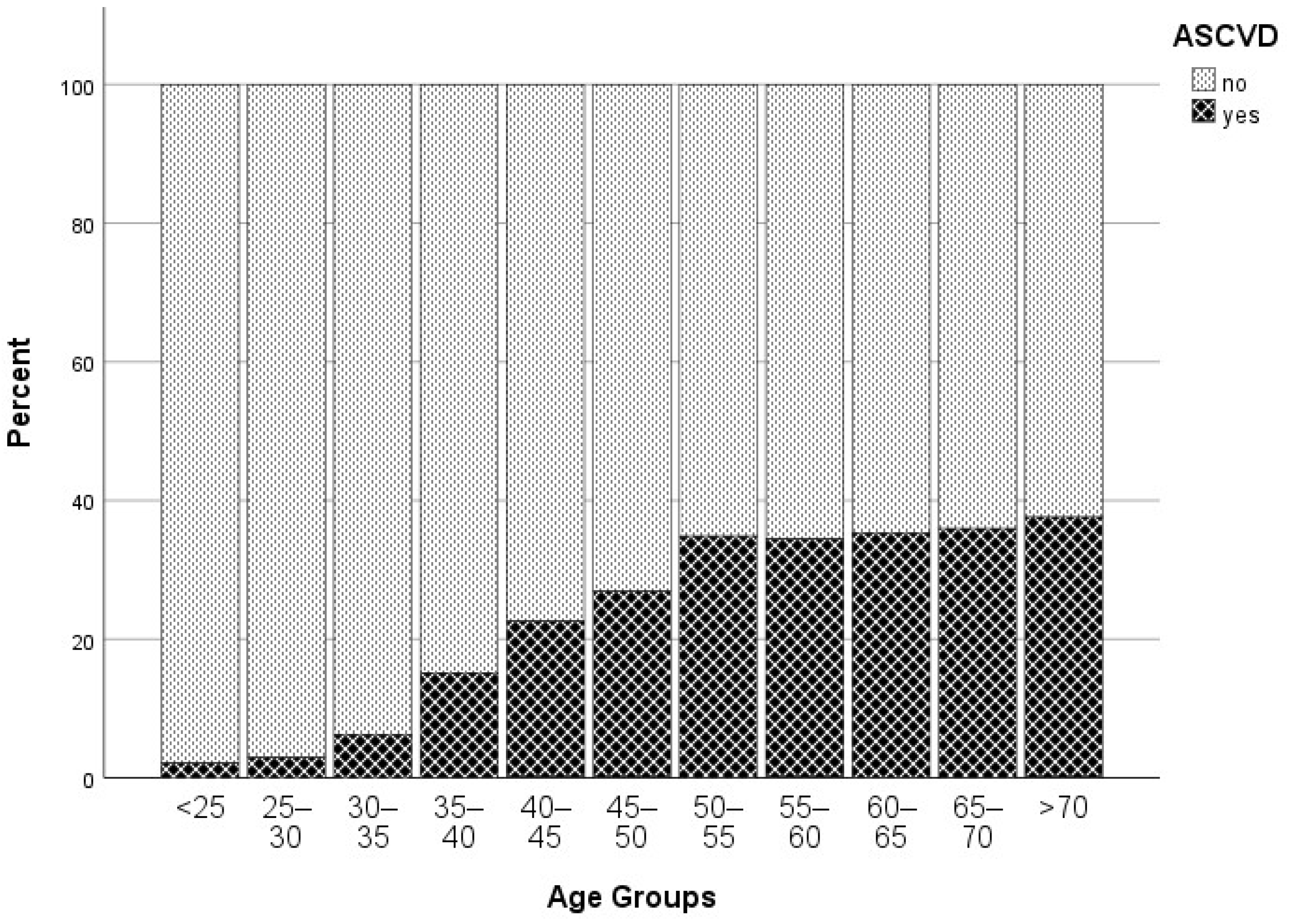 Biomedicines 12 00231 g003 Biomedicines 12 00231 g003