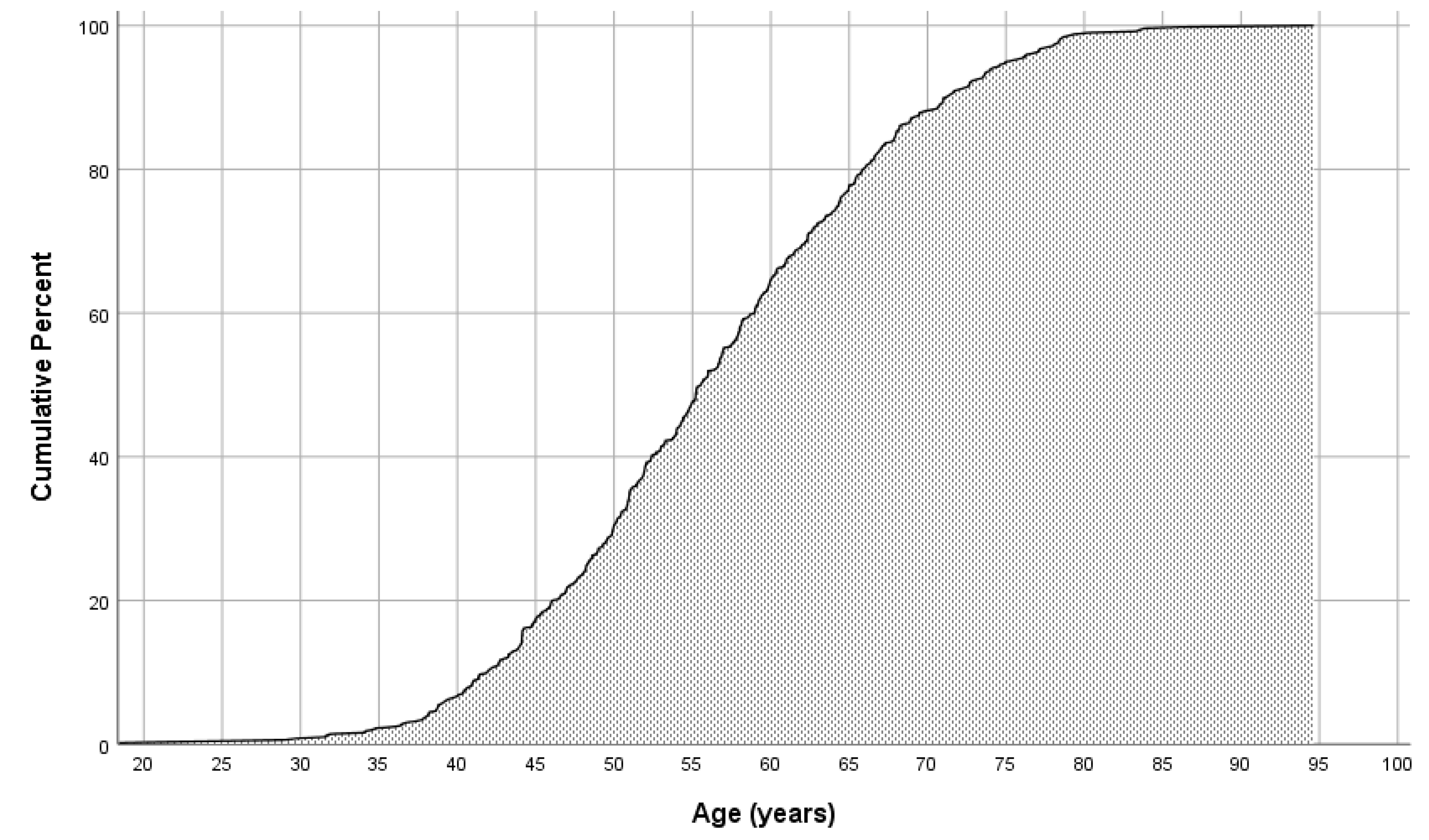 Biomedicines 12 00231 g004 Biomedicines 12 00231 g004
