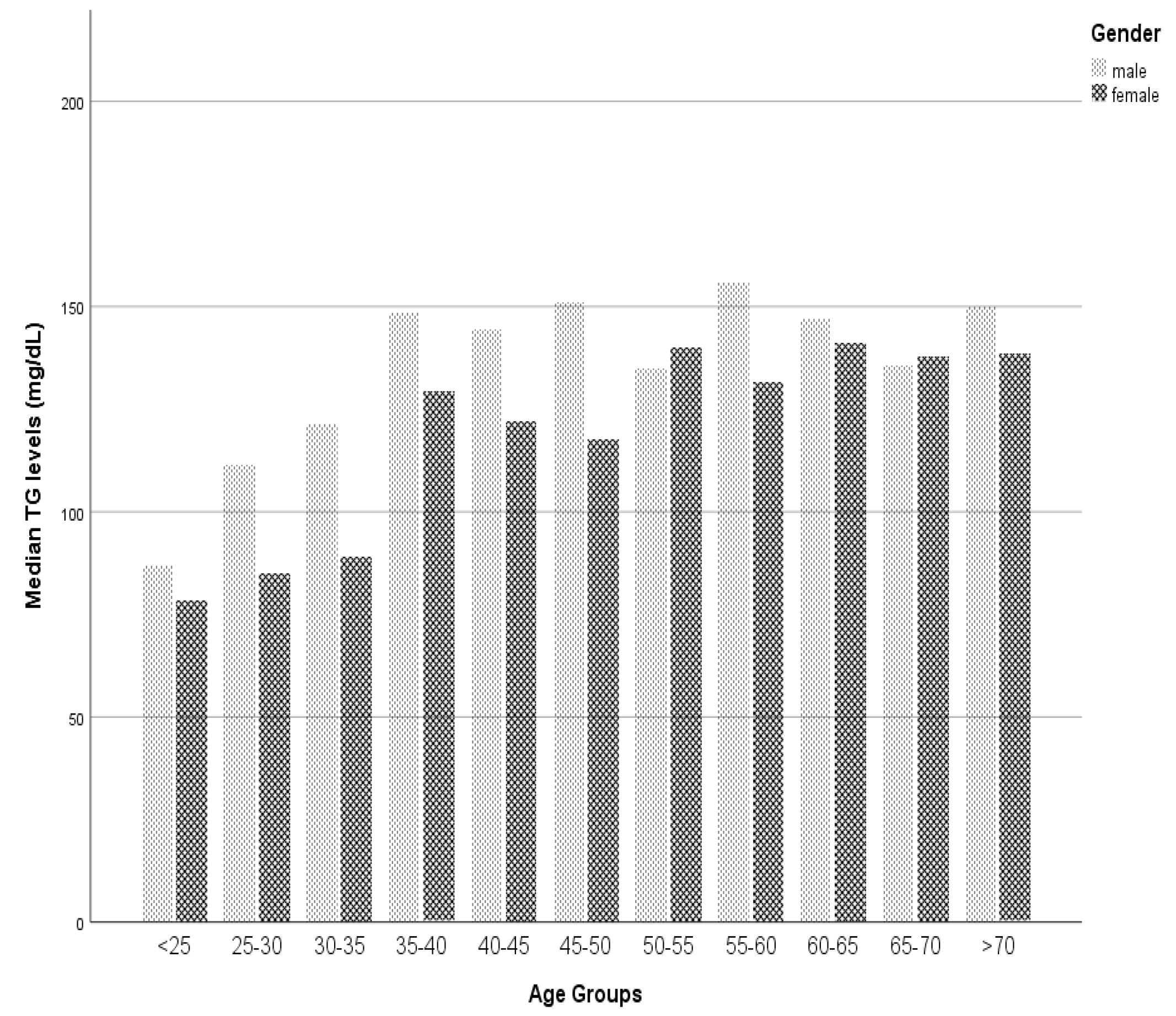 Biomedicines 12 00231 g0a1 Biomedicines 12 00231 g0a1