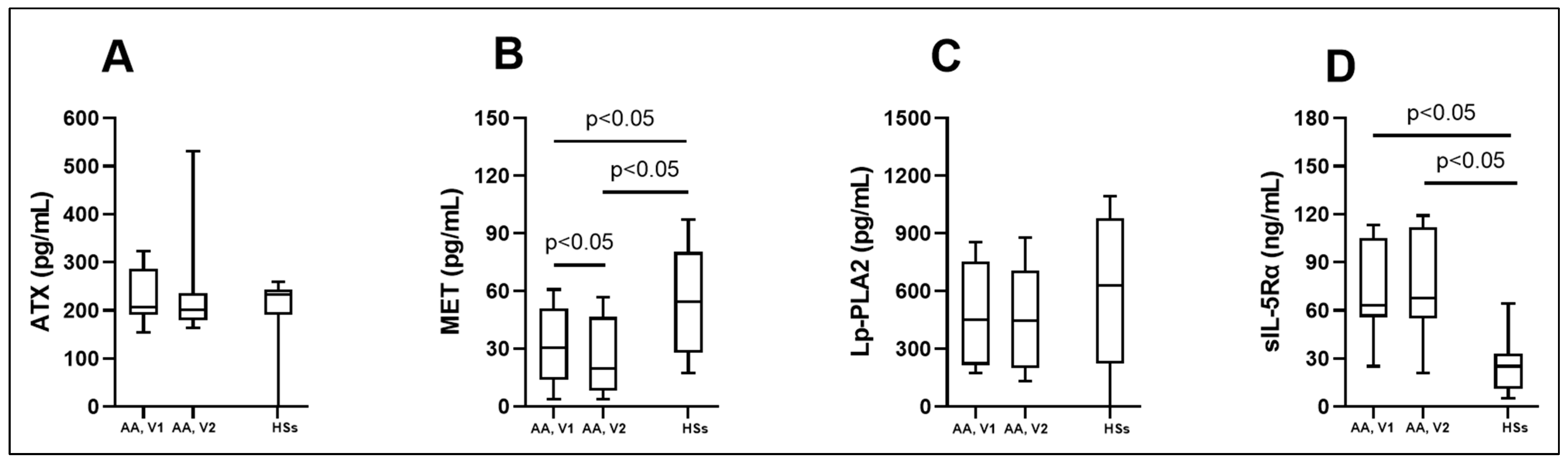 Biomedicines 12 00232 g001