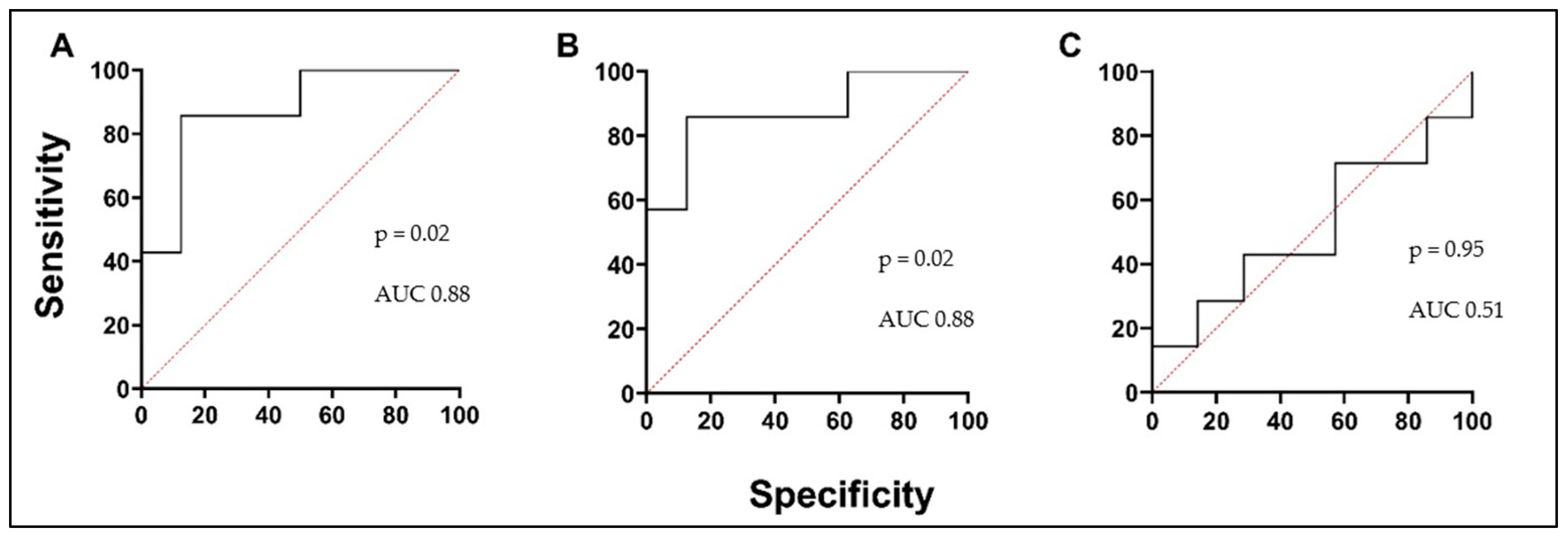 Biomedicines 12 00232 g003