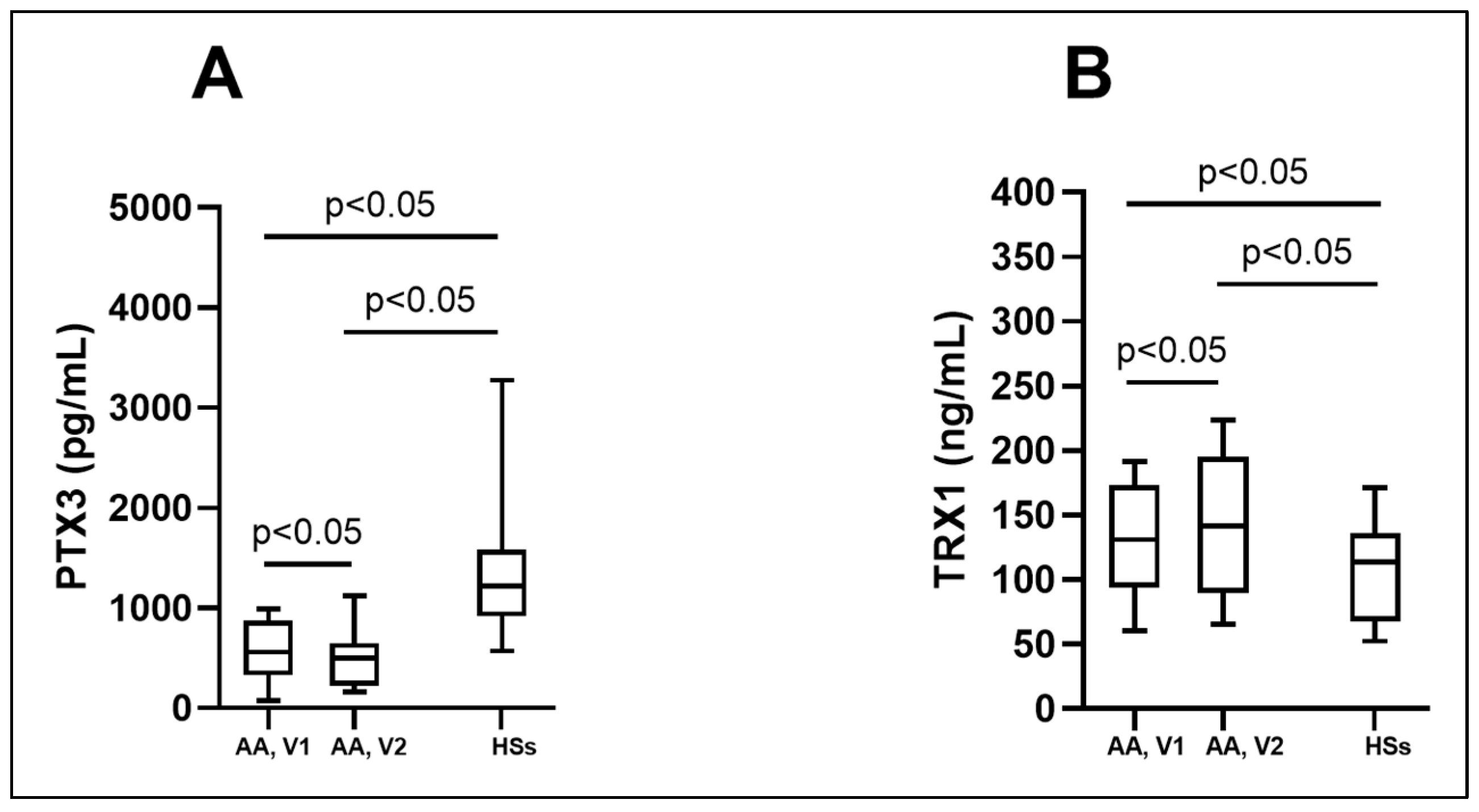 Biomedicines 12 00232 g004