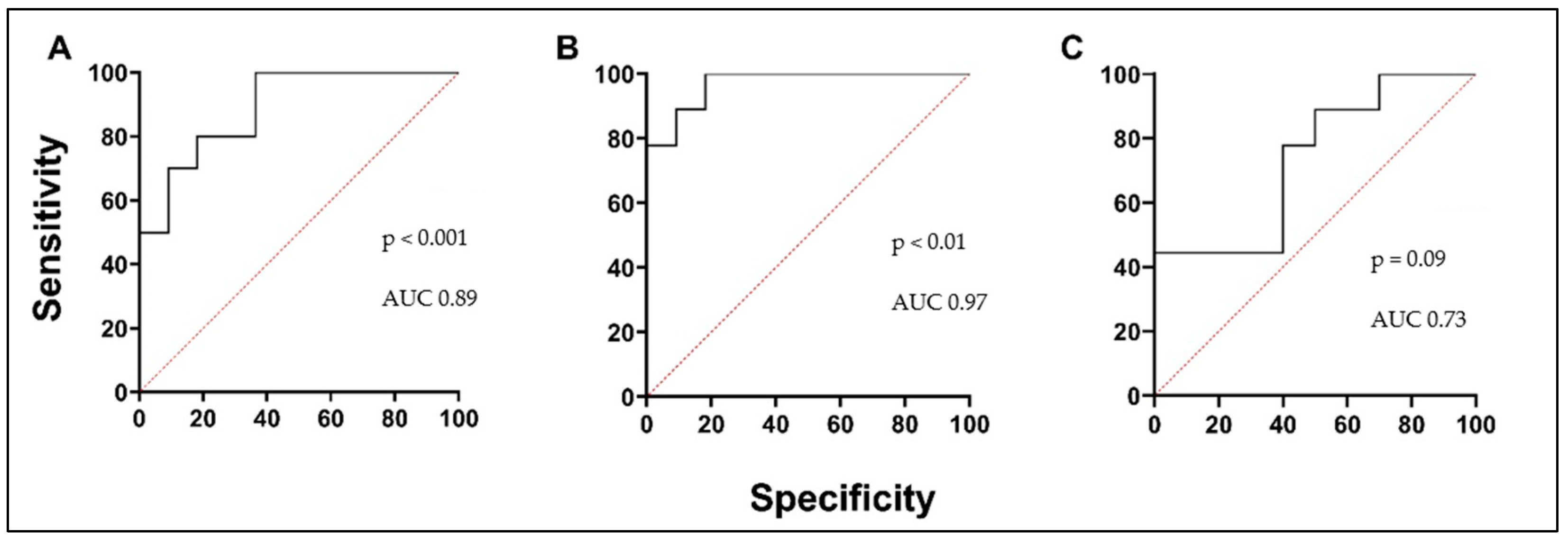 Biomedicines 12 00232 g005