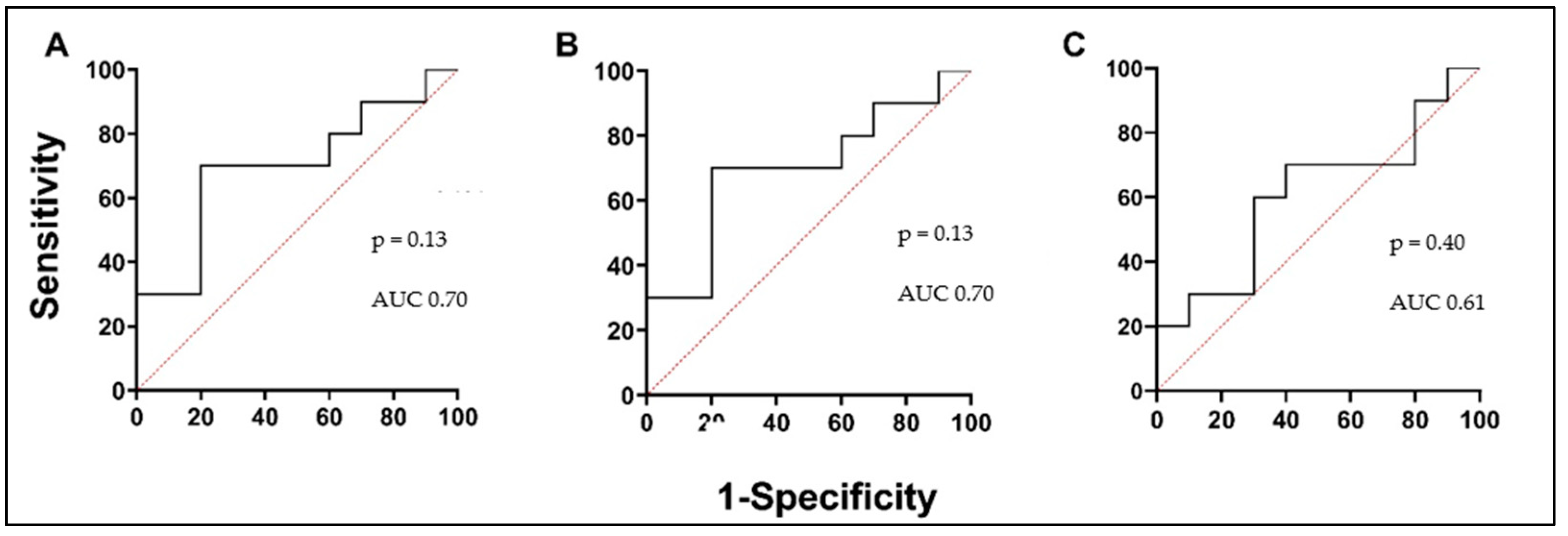 Biomedicines 12 00232 g006