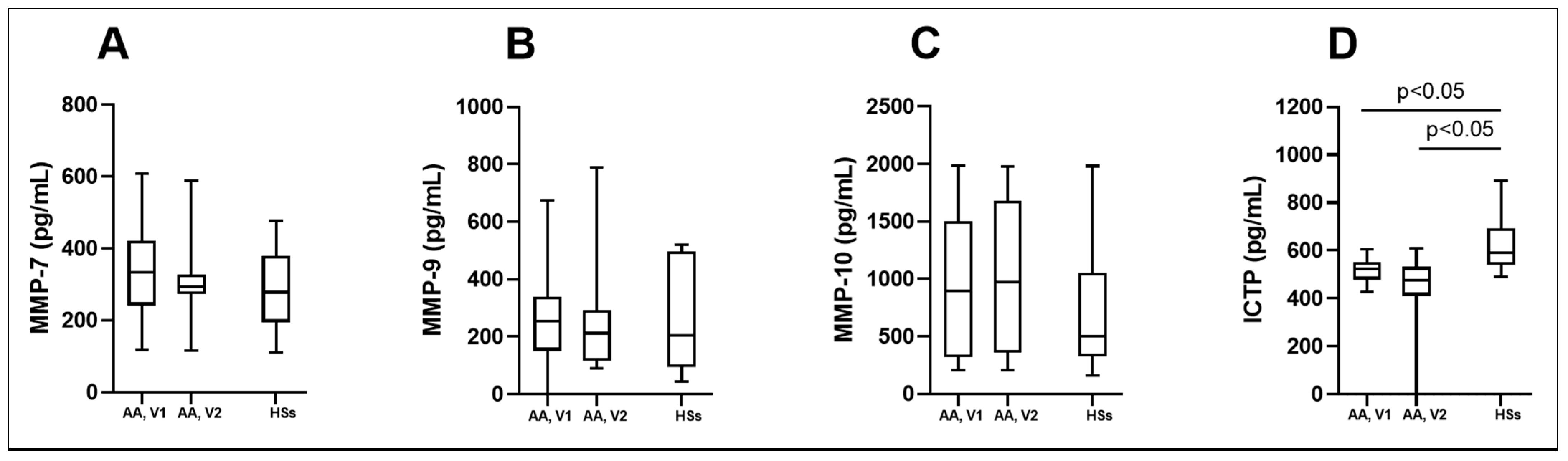 Biomedicines 12 00232 g007