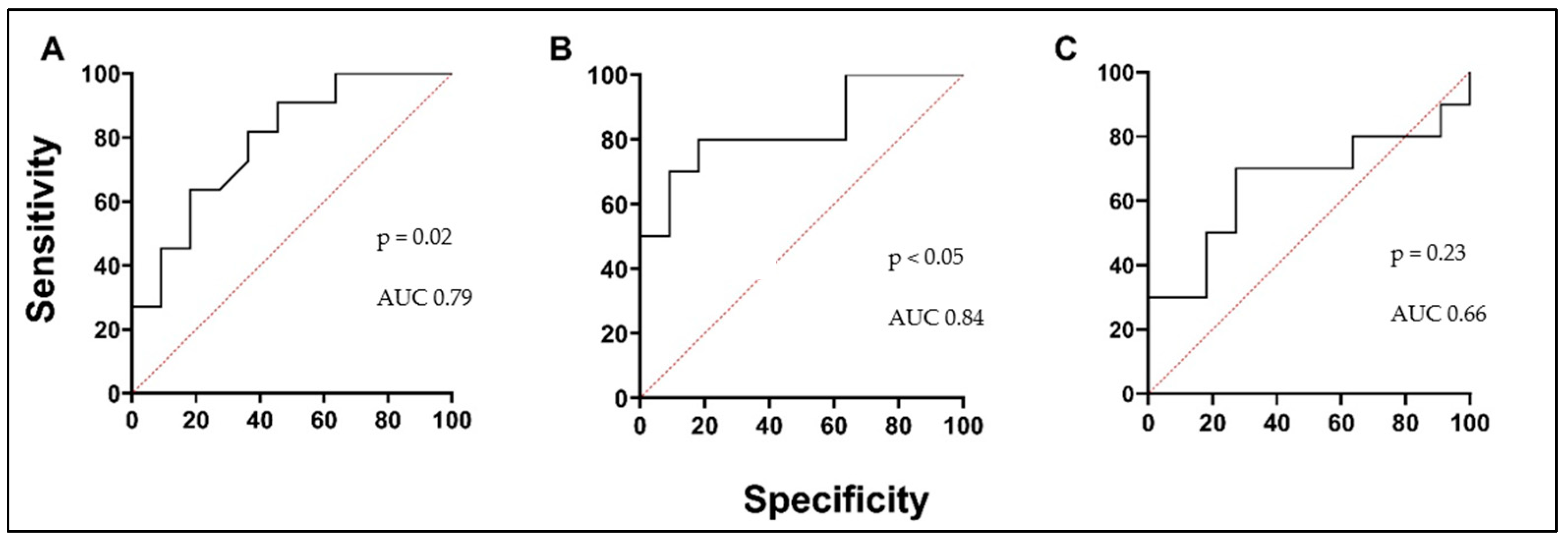 Biomedicines 12 00232 g008