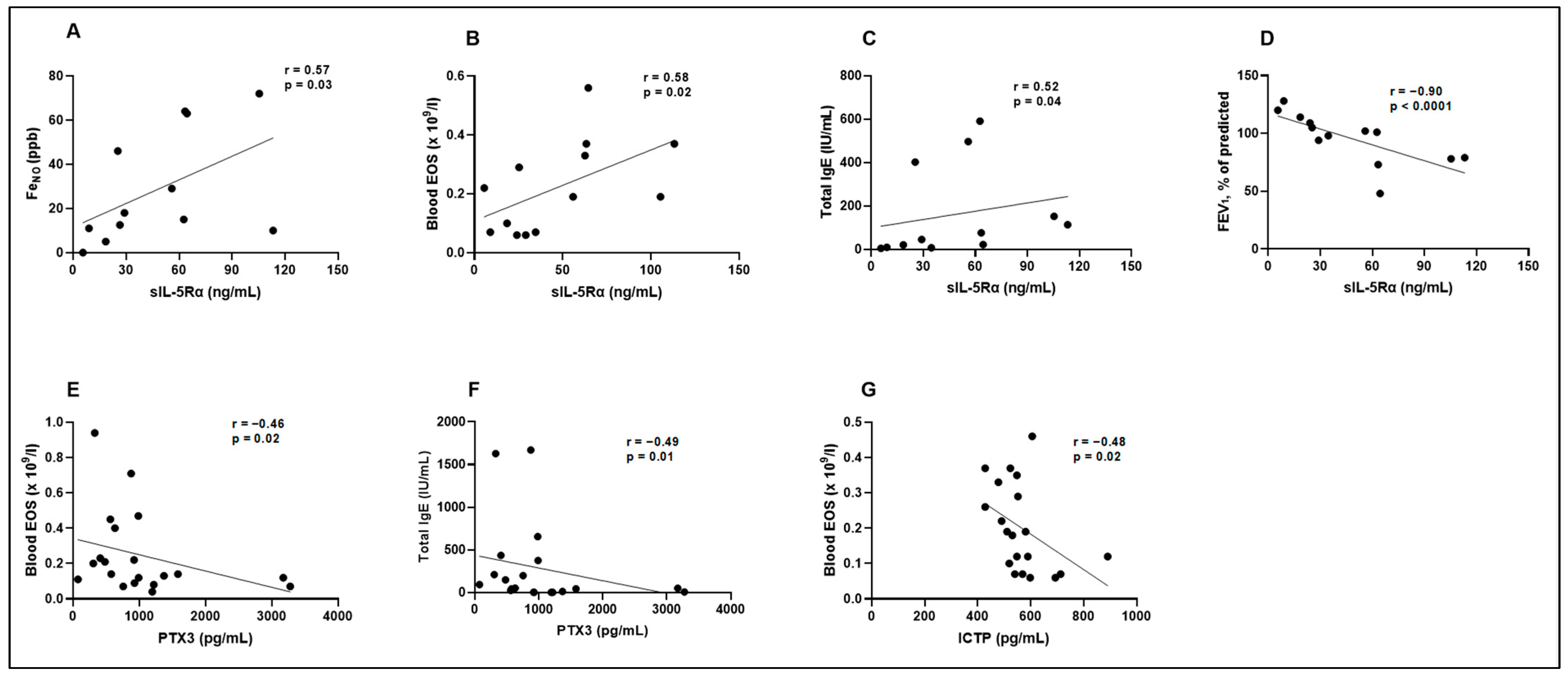 Biomedicines 12 00232 g009