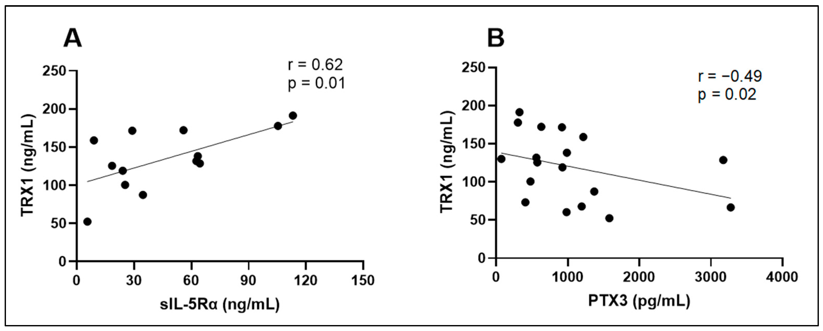 Biomedicines 12 00232 g010