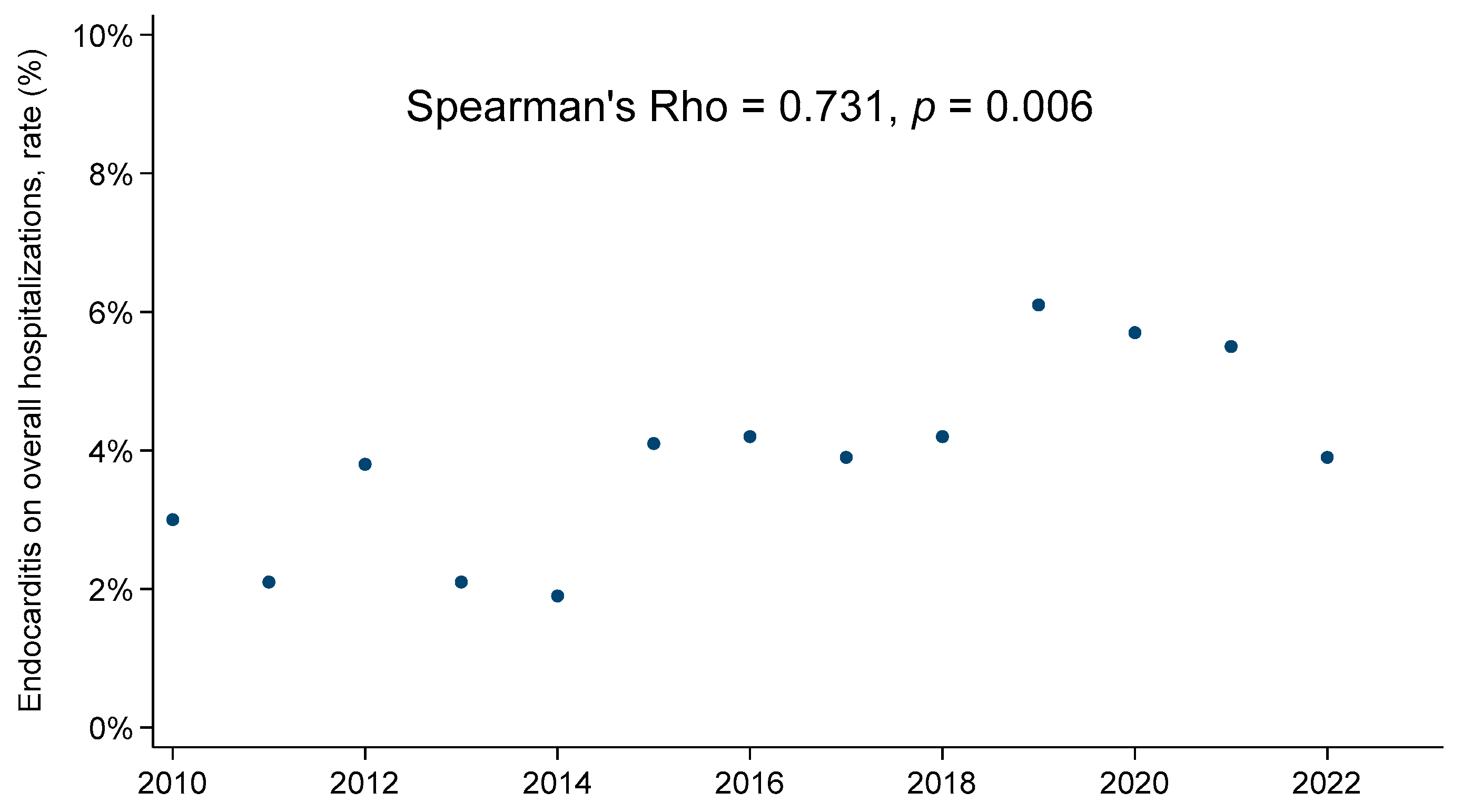 Biomedicines 12 00233 g001