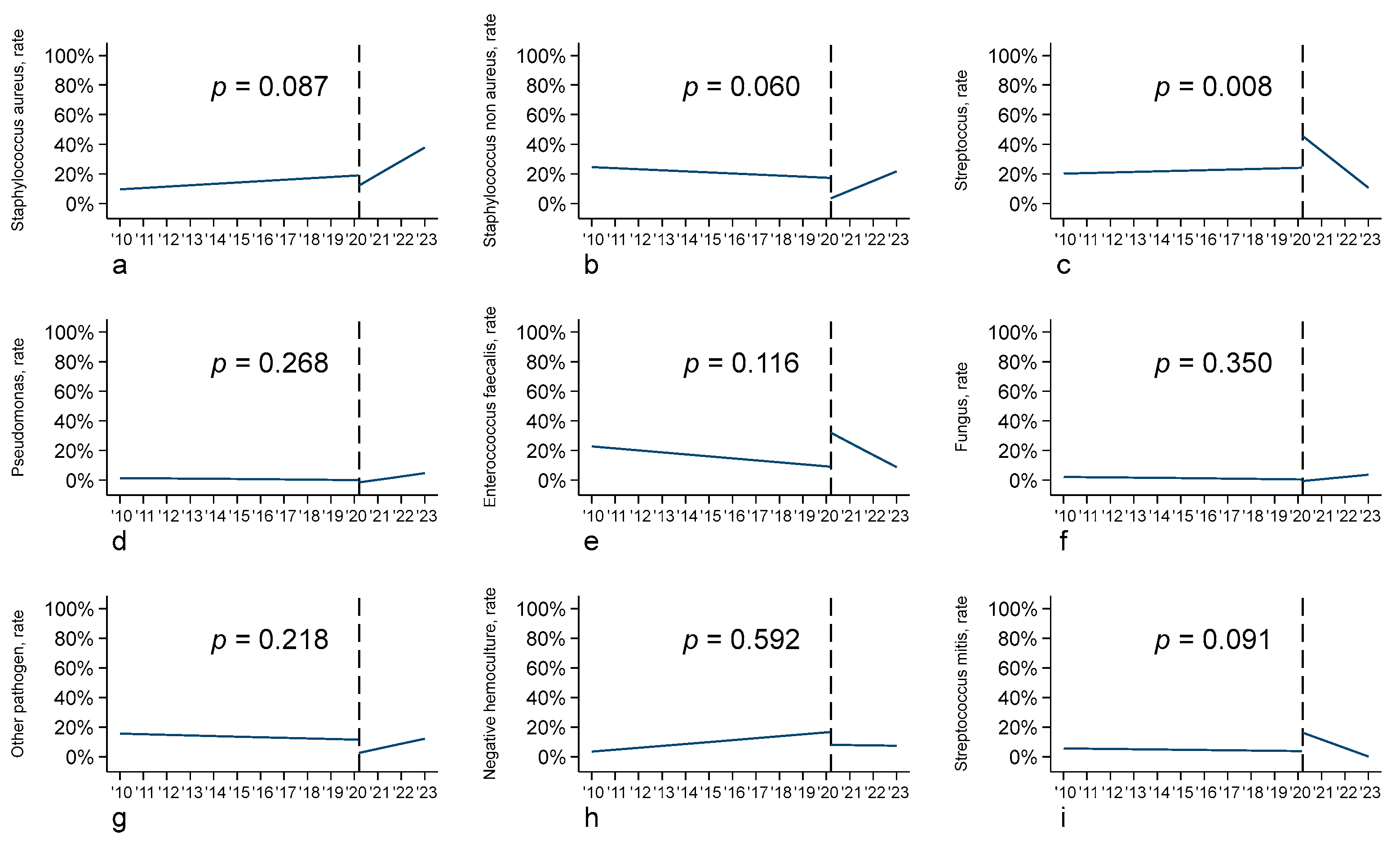 Biomedicines 12 00233 g002