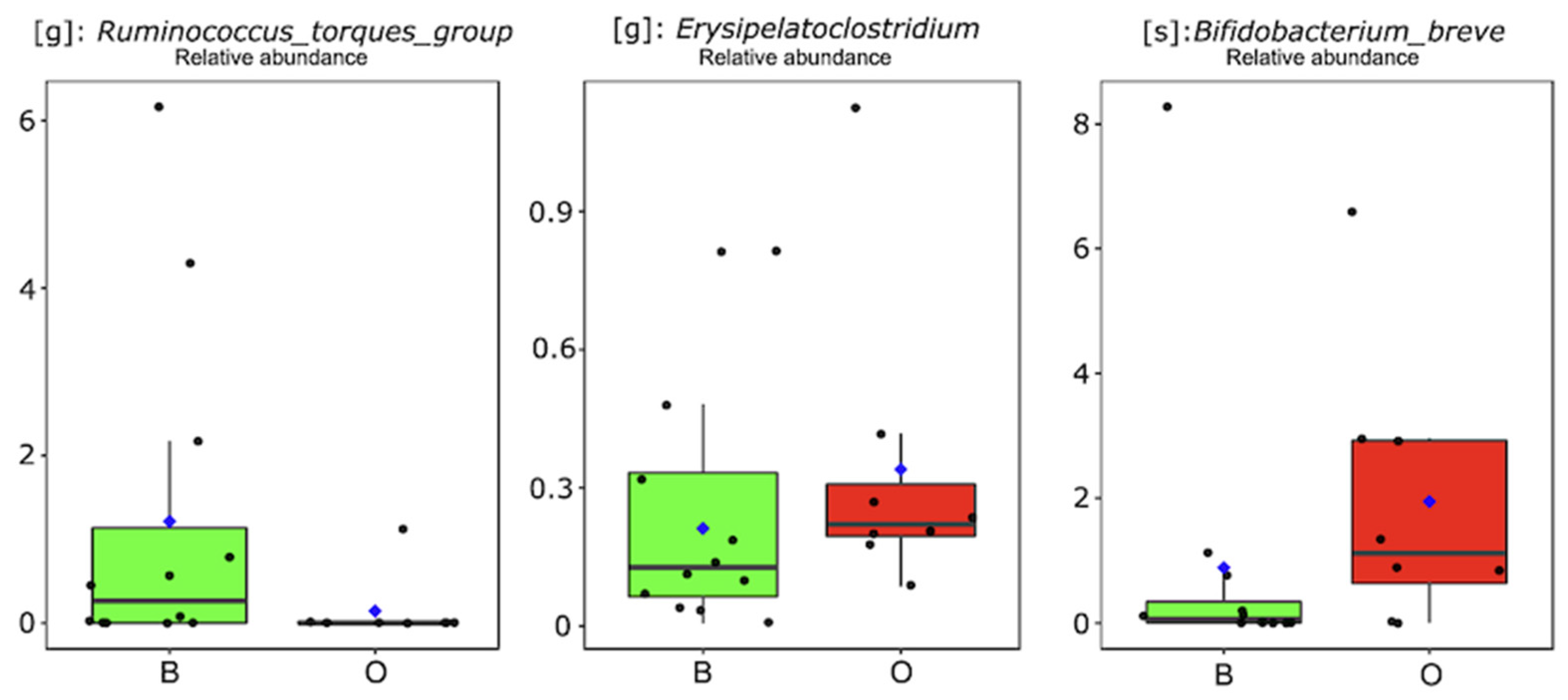 Biomedicines 12 00234 g002