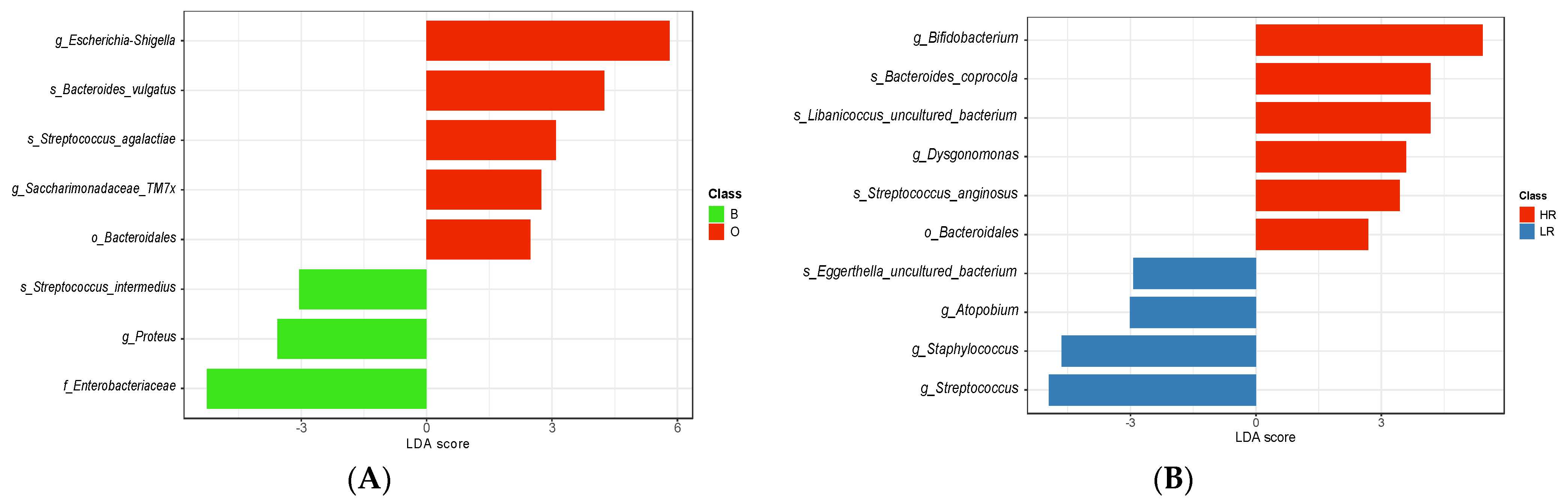 Biomedicines 12 00234 g003