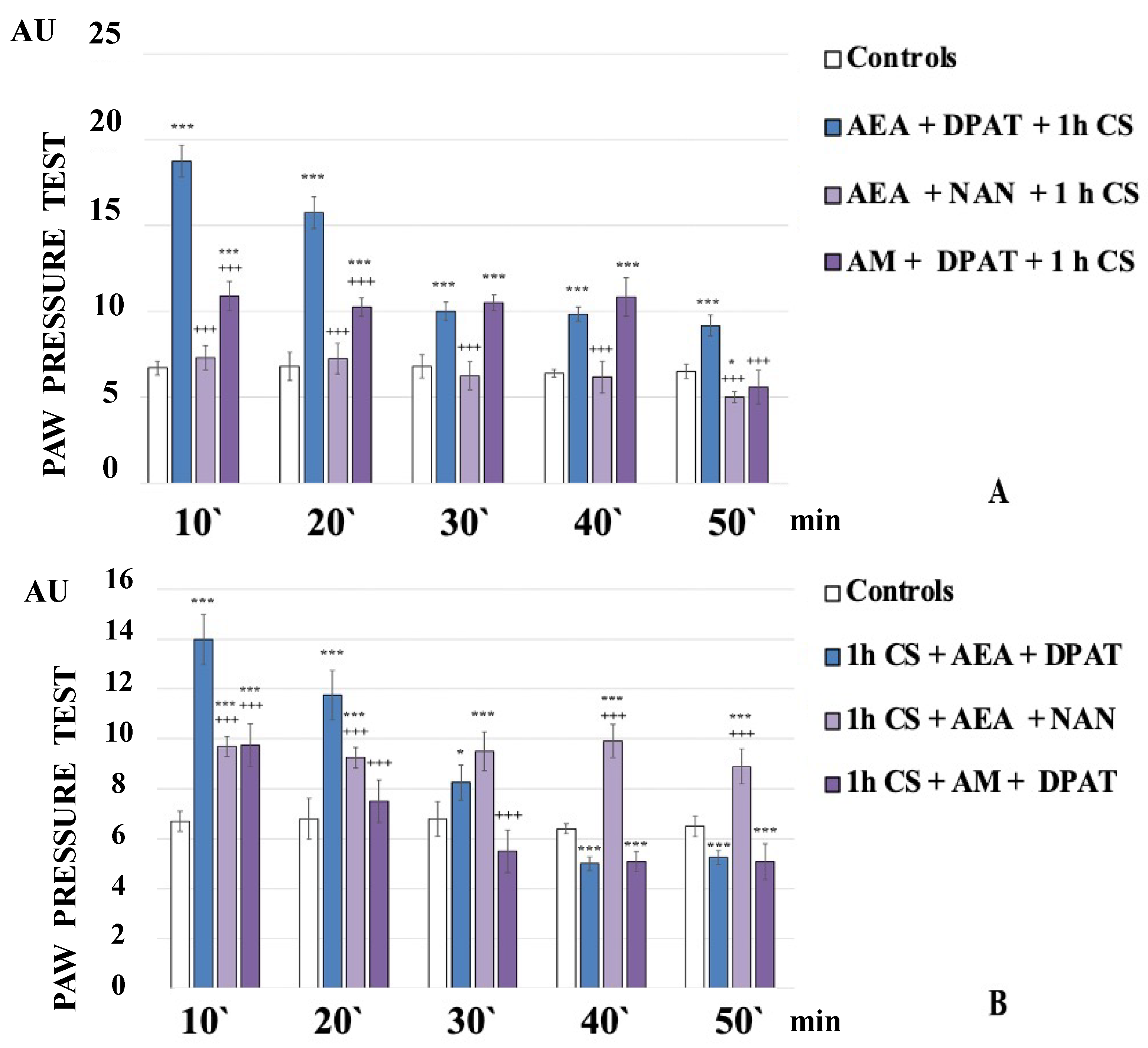 Biomedicines 12 00235 g002