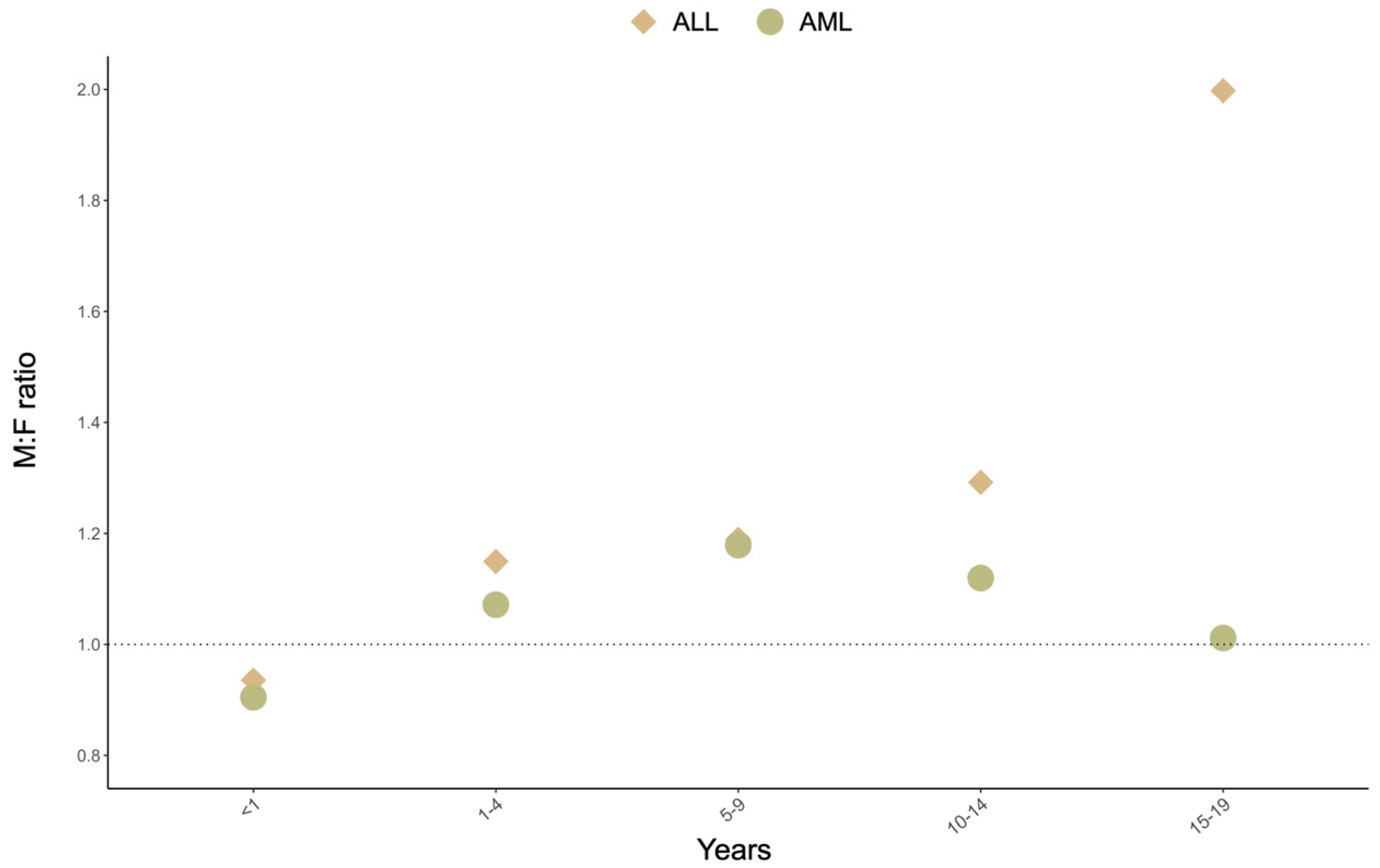 Biomedicines 12 00236 g002 Biomedicines 12 00236 g002