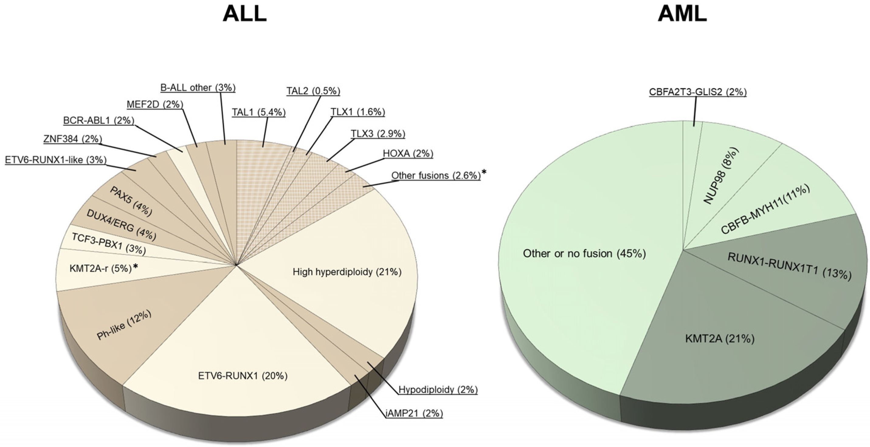 Biomedicines 12 00236 g003 Biomedicines 12 00236 g003