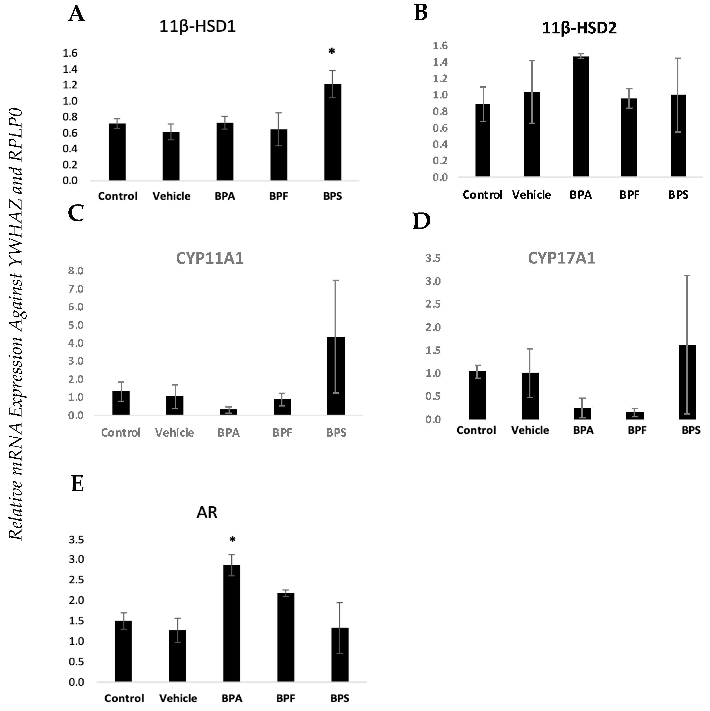 Biomedicines 12 00237 g003