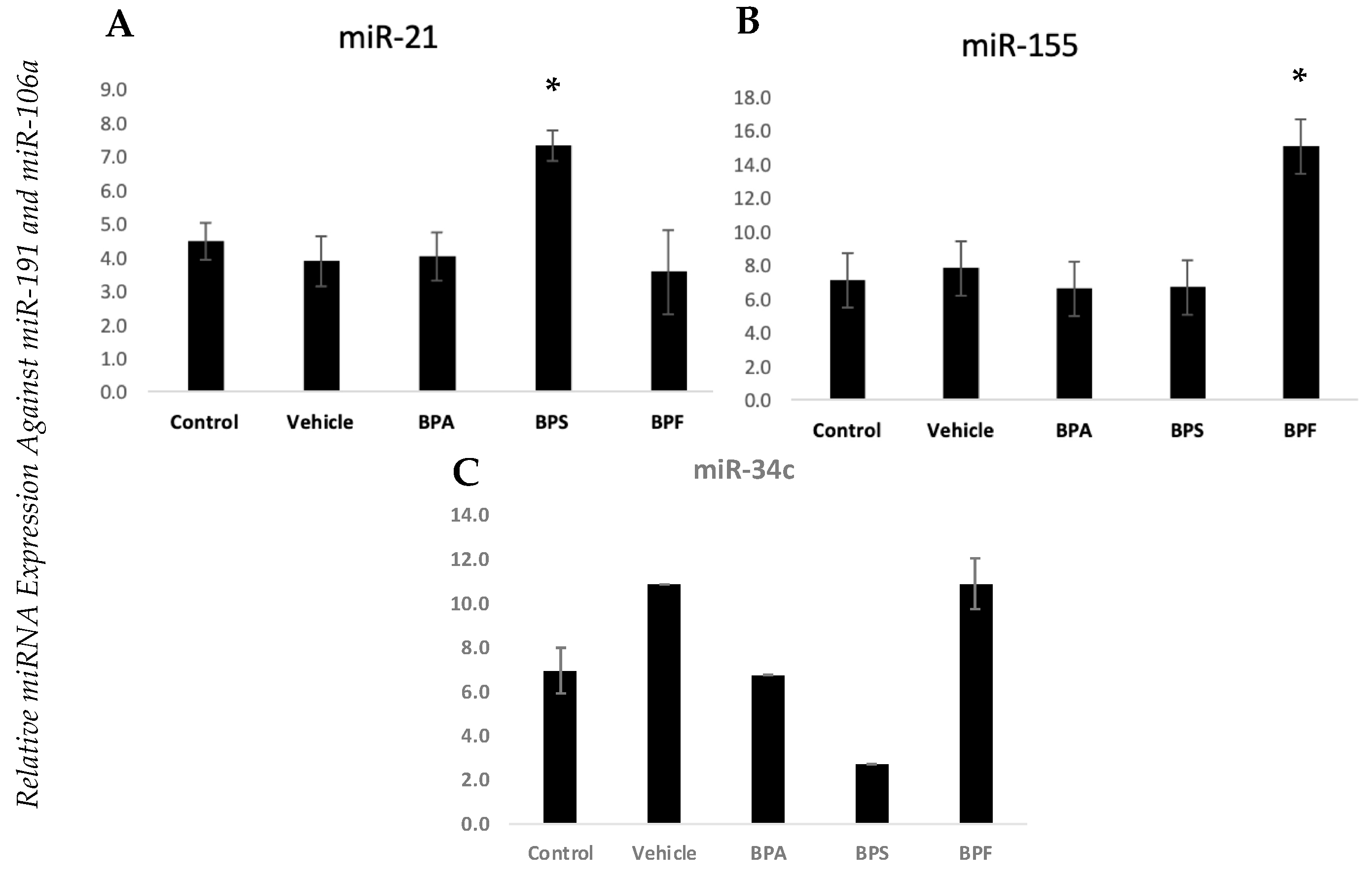 Biomedicines 12 00237 g004