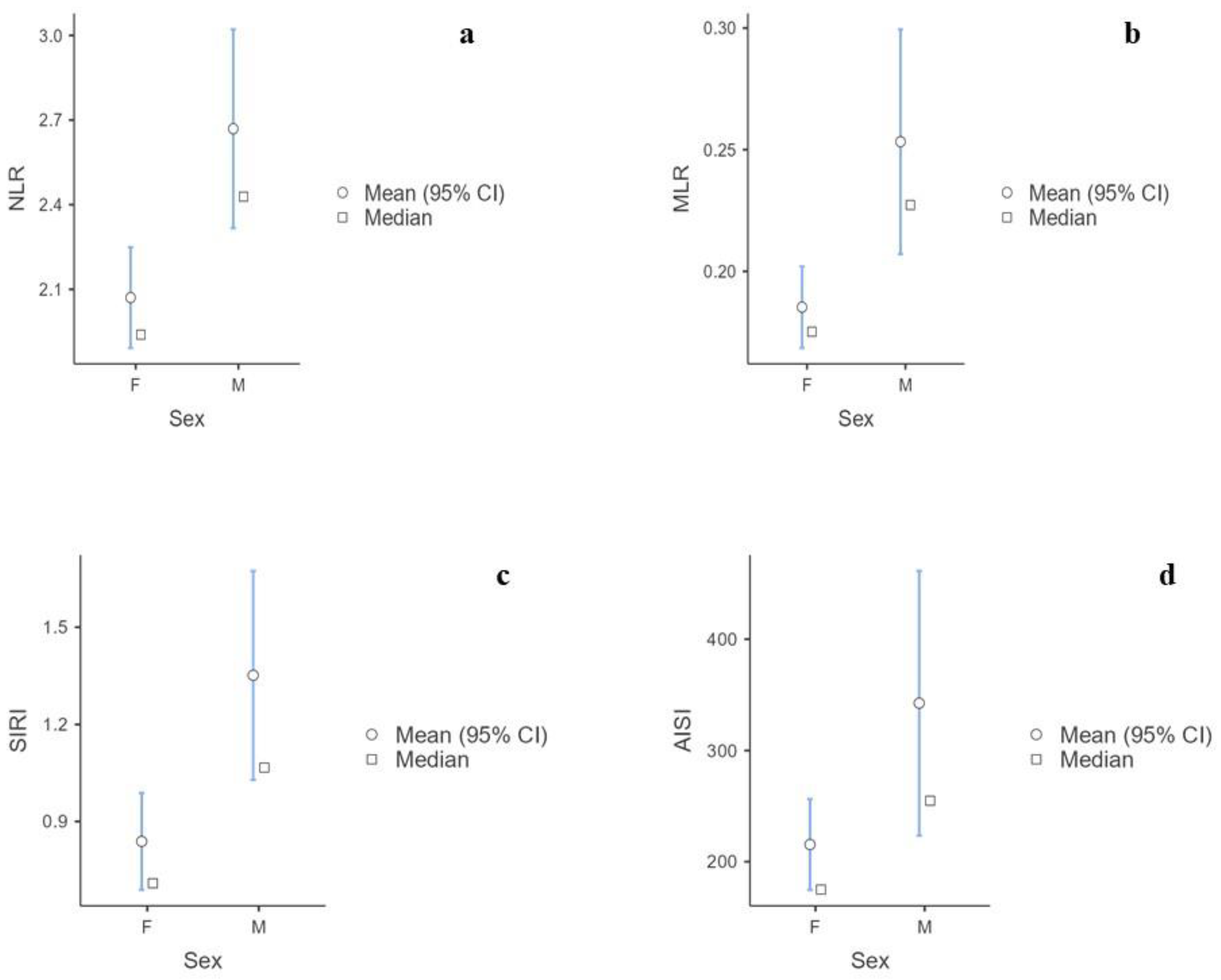 Biomedicines 12 00239 g002