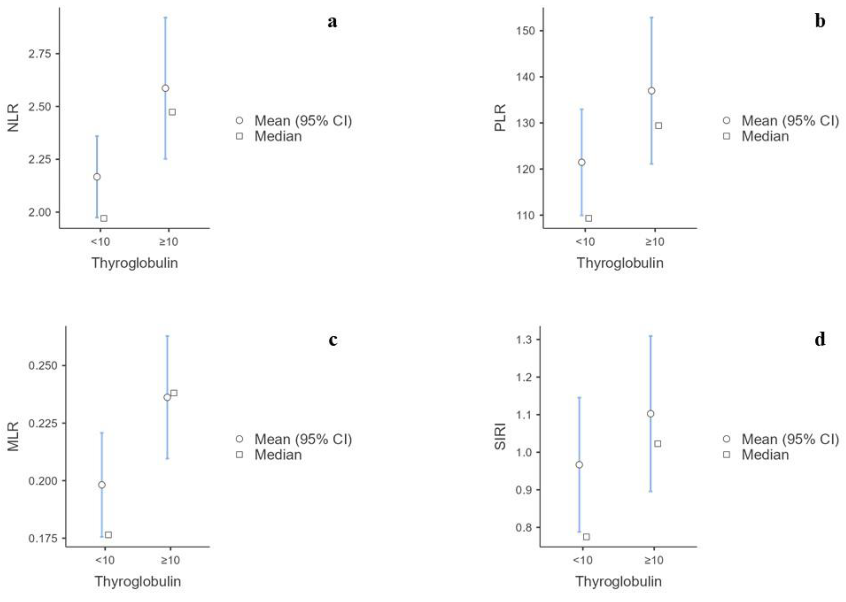 Biomedicines 12 00239 g004